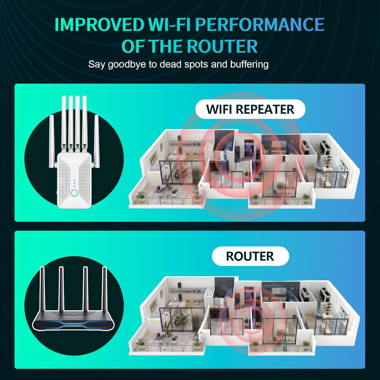 WiFi Extender Signal Booster for Home with 6 Antennas, Stable & Powerful up to 9800 Sq.ft for 64 Devices, Internet Booster, WiFi Repeater & Wireless Access Point，Easy Setup, Ethernet Port