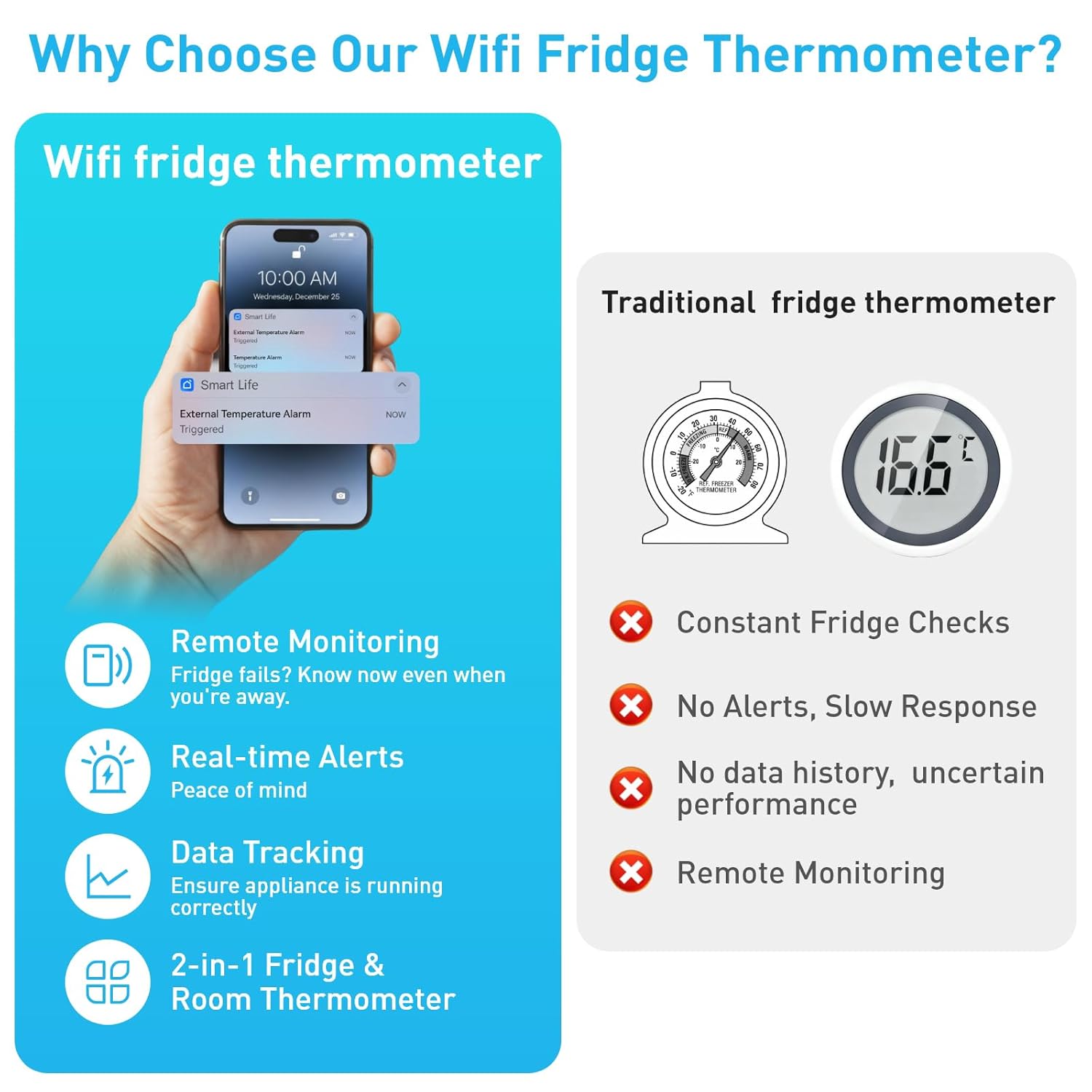 Daytech Freezer Thermometer with Room Thermometer and Freezer Alarm 2in1 WiFi Temperature Sensor with App and Email Alerts for Fridge Fish Tank Pet Cage Wine Cellar Greenhouse 2 Pack (No Hub Required)