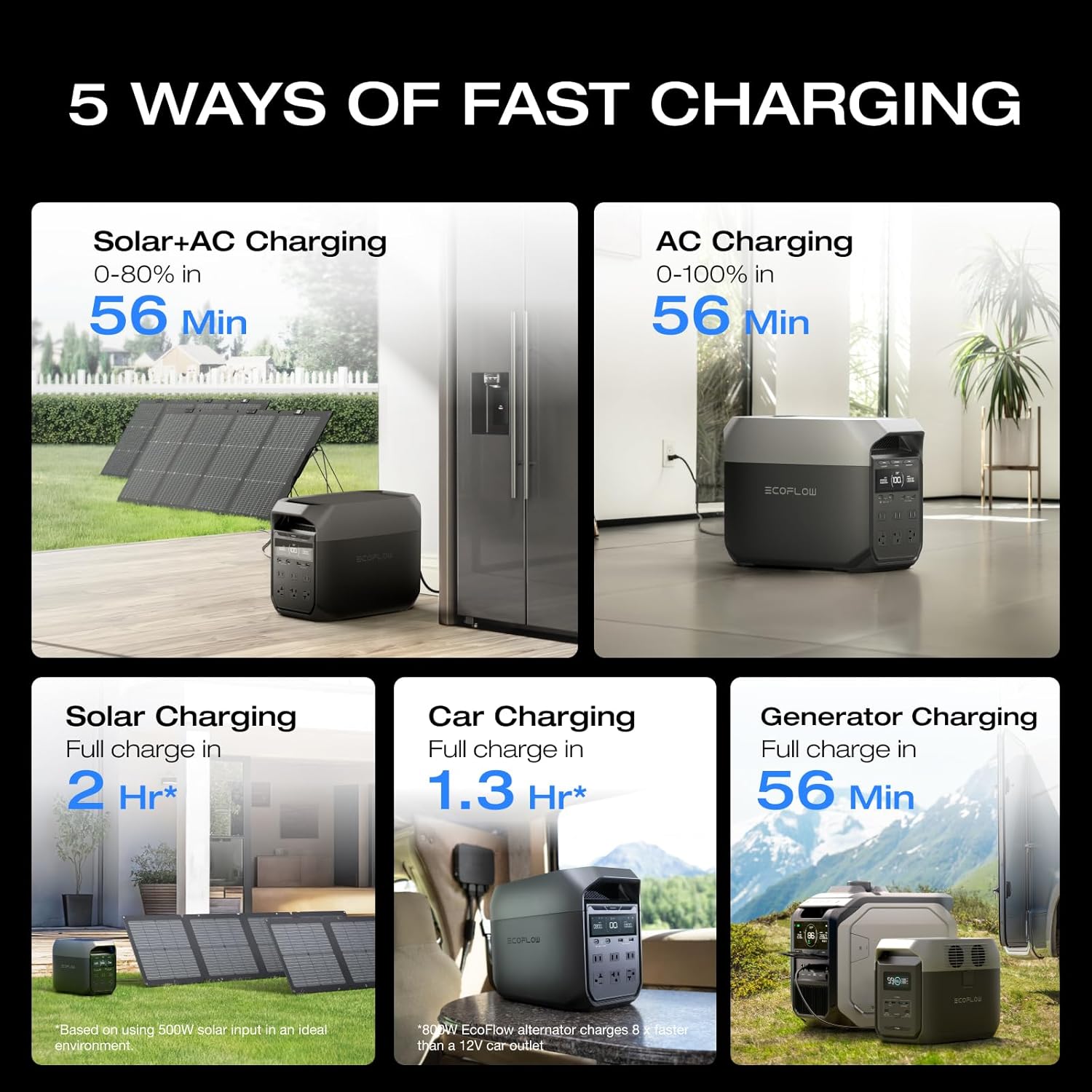 EF ECOFLOW DELTA 3 Portable Power Station, 1024Wh LiFePO4 Battery, Full Charge in 56 Min, 1800W AC/100W USB-C Output, Solar Generator(Solar Panel Optional) for Home Backup Power, Camping & RVs
