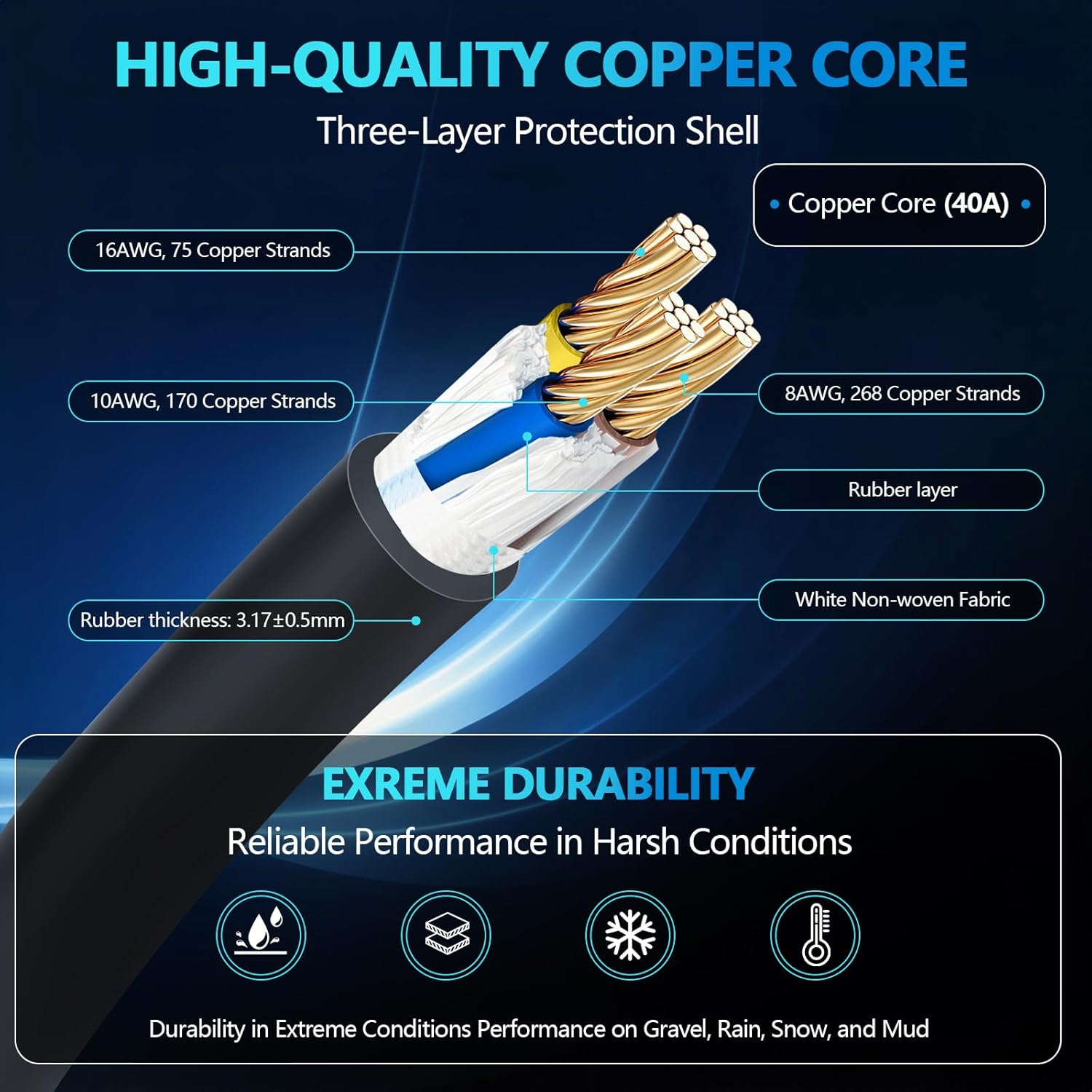 40 amp EV Charger Level 2 Portable EV Charging Station with 25FT Cable, 240V, NEMA 14-50 Plug with SAE J1772 Fast Charging for Indoor/Outdoor
