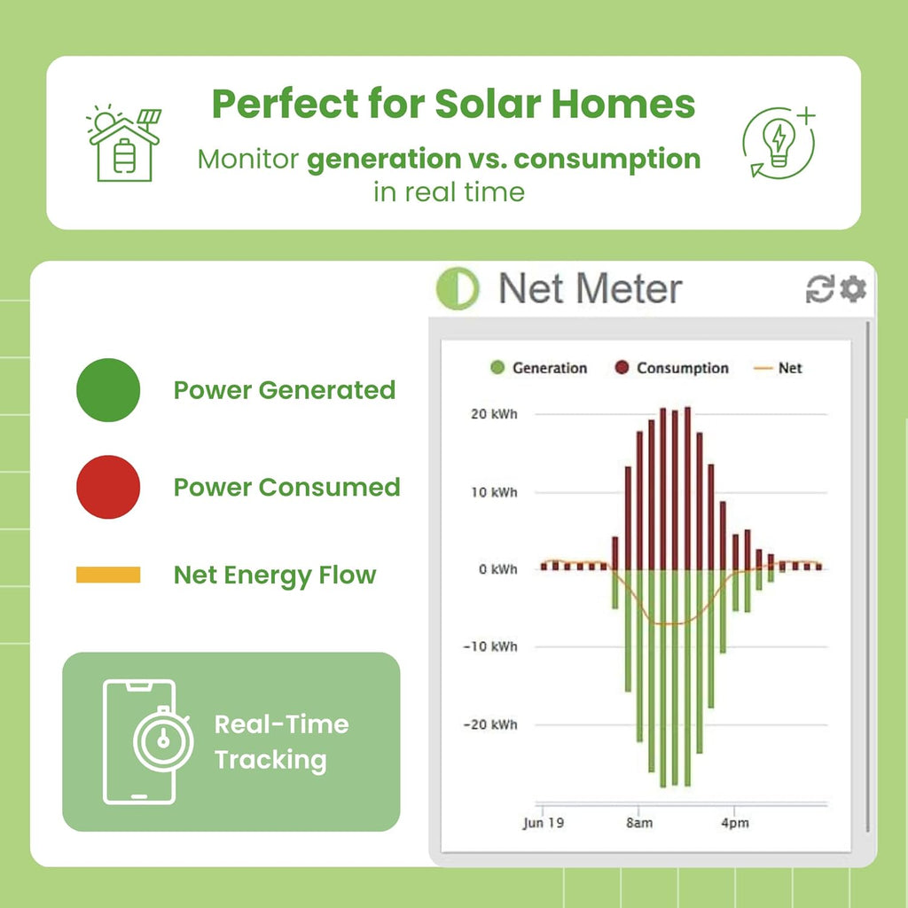 Eyedro Home Energy Monitor – Real-Time Electricity Usage Monitor with Solar Net Metering – Whole House Power Consumption Monitor – WiFi/Ethernet Smart Energy Meter with Reports & History, 2 Sensors