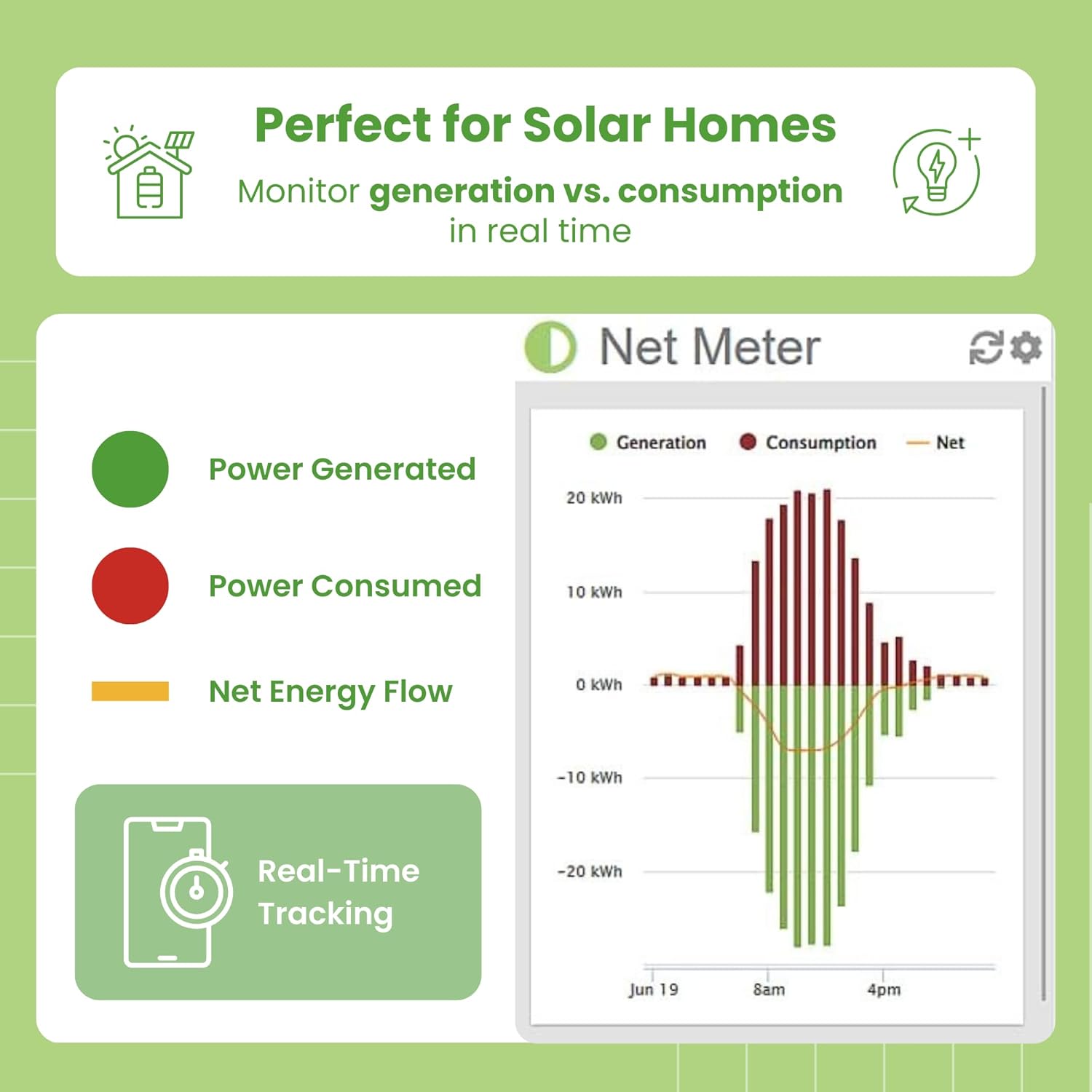 Eyedro Home Energy Monitor – Real-Time Electricity Usage Monitor with Solar Net Metering – Whole House Power Consumption Monitor – WiFi/Ethernet Smart Energy Meter with Reports & History, 2 Sensors