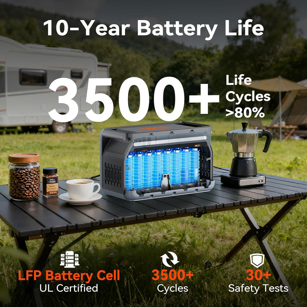 OSCAL PowerMax 1800SE Portable Power Station with 400W Solar Panel, 1024Wh LiFePO4 Battery, 1800W AC (3600W Surge)/100W USB-C Output,Solar Generator for Camping, RV, Home Backup Power