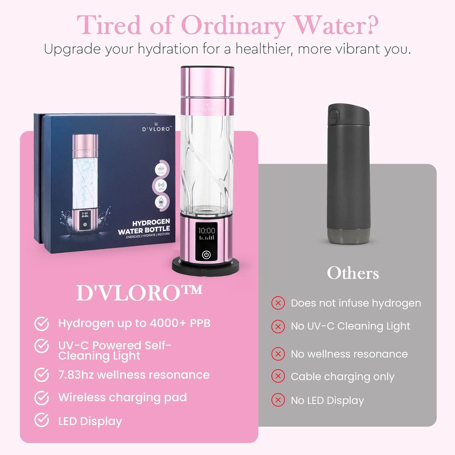 D’VLORO Hydrogen Bottle – Portable 10 OZ H₂ Infuser Hydrogen-Water-Bottle with UV Light – Electric Water Bottle 7.83Hz Tech, Wireless Charging Pad, 5-10 Min Cycles, Up to 4000+ PPB Concentration