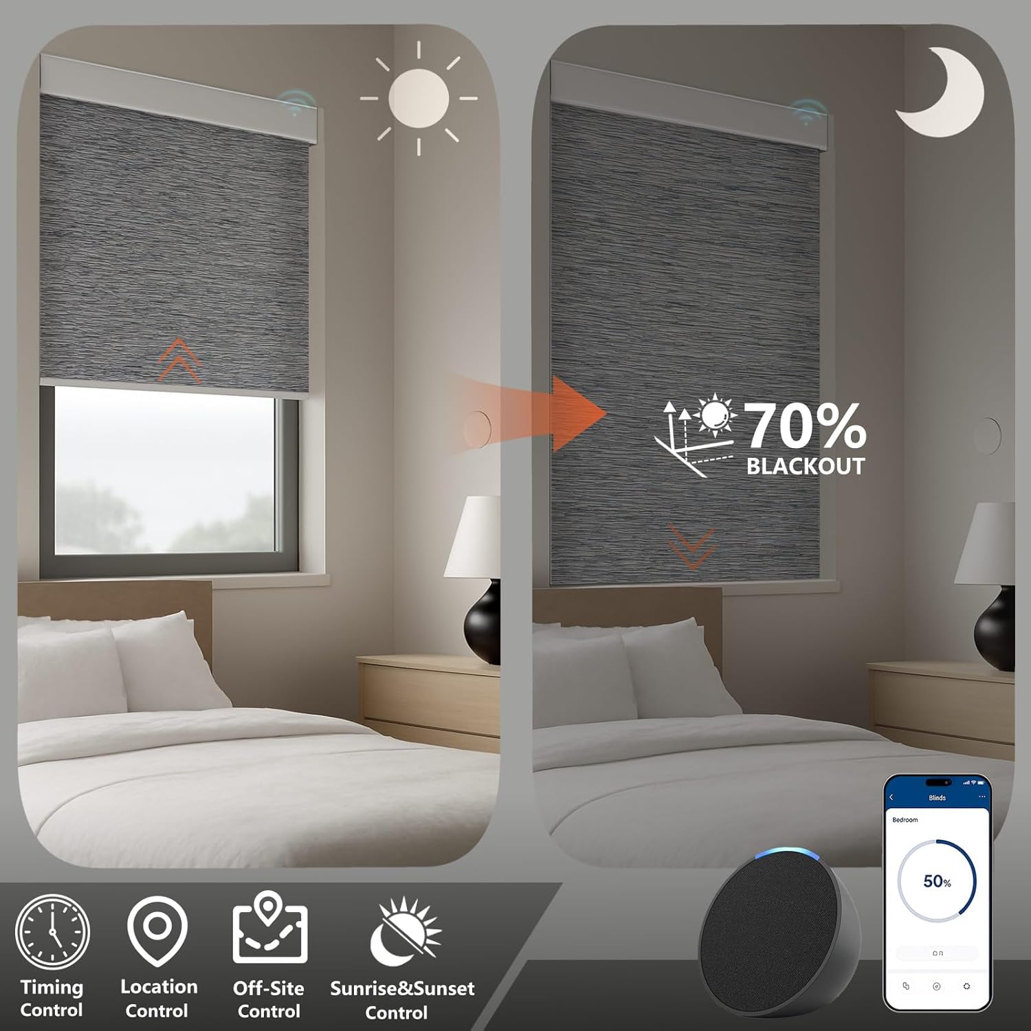 Smart Motorized Blinds – 70% Blackout Roller Shades with Remote, Alexa/Google Home/Siri Control, Matter Compatible, Wireless Rechargeable Battery, Custom Sizes for Windows & Sliding Doors