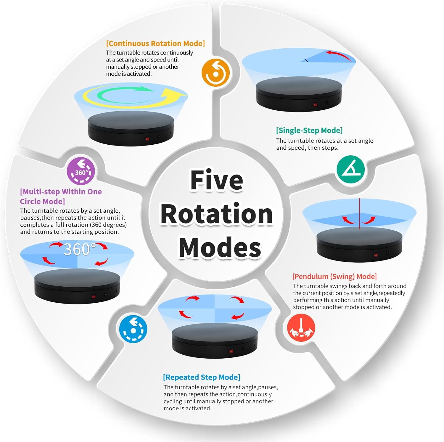 Programmable Motorized Electric Turntable Command-Controlled Rotating Platform Photography Turntable Secondary Development Motorized Electric Lazy Susan for 3D Scaner or Display with USB/Wi-Fi