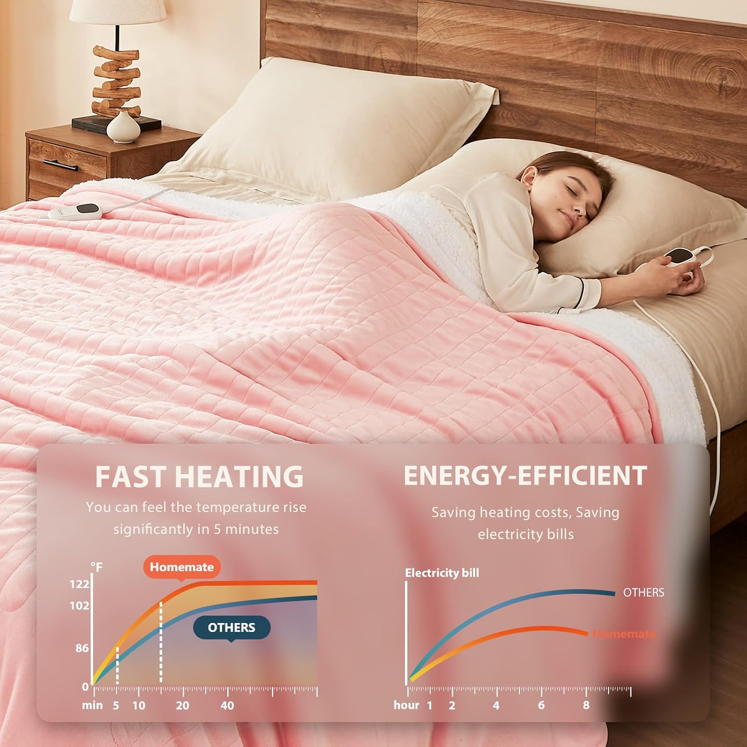 Homemate Electric Heated Blanket King Size - 100"x90" Heating Blanket King Size Dual Control 1/2/4/6/8 Hours Auto-Off 10 Heat Level Over-Heat Protection Flannel Sherpa ETL Certification
