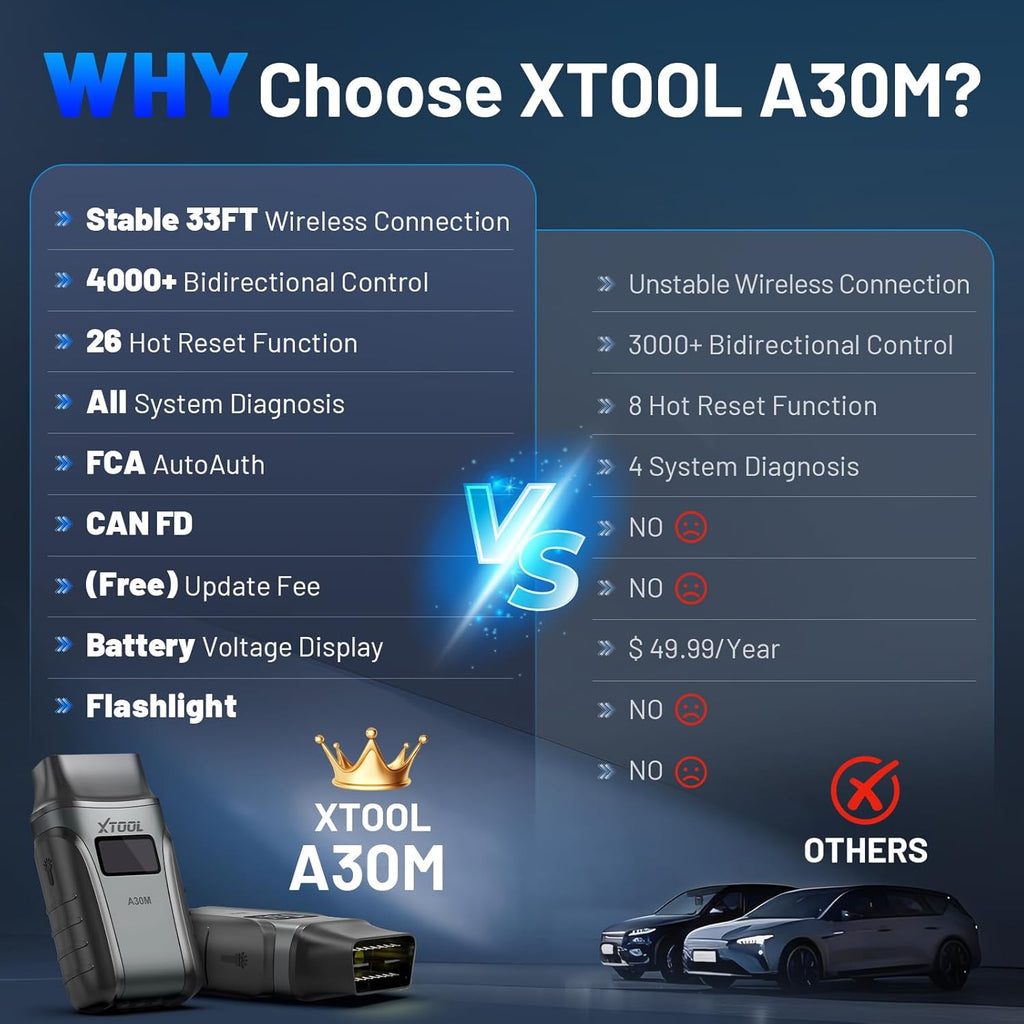 OBD2 Scanner Diagnostic Tool XTOOL Anyscan A30M V2.0, 2025 Wireless Bidirectional Scan Tool with Free Updates, 26 Resets, All System for Android & iPhone, Crank Sensor Relearn, EPB, Throttle Relearn