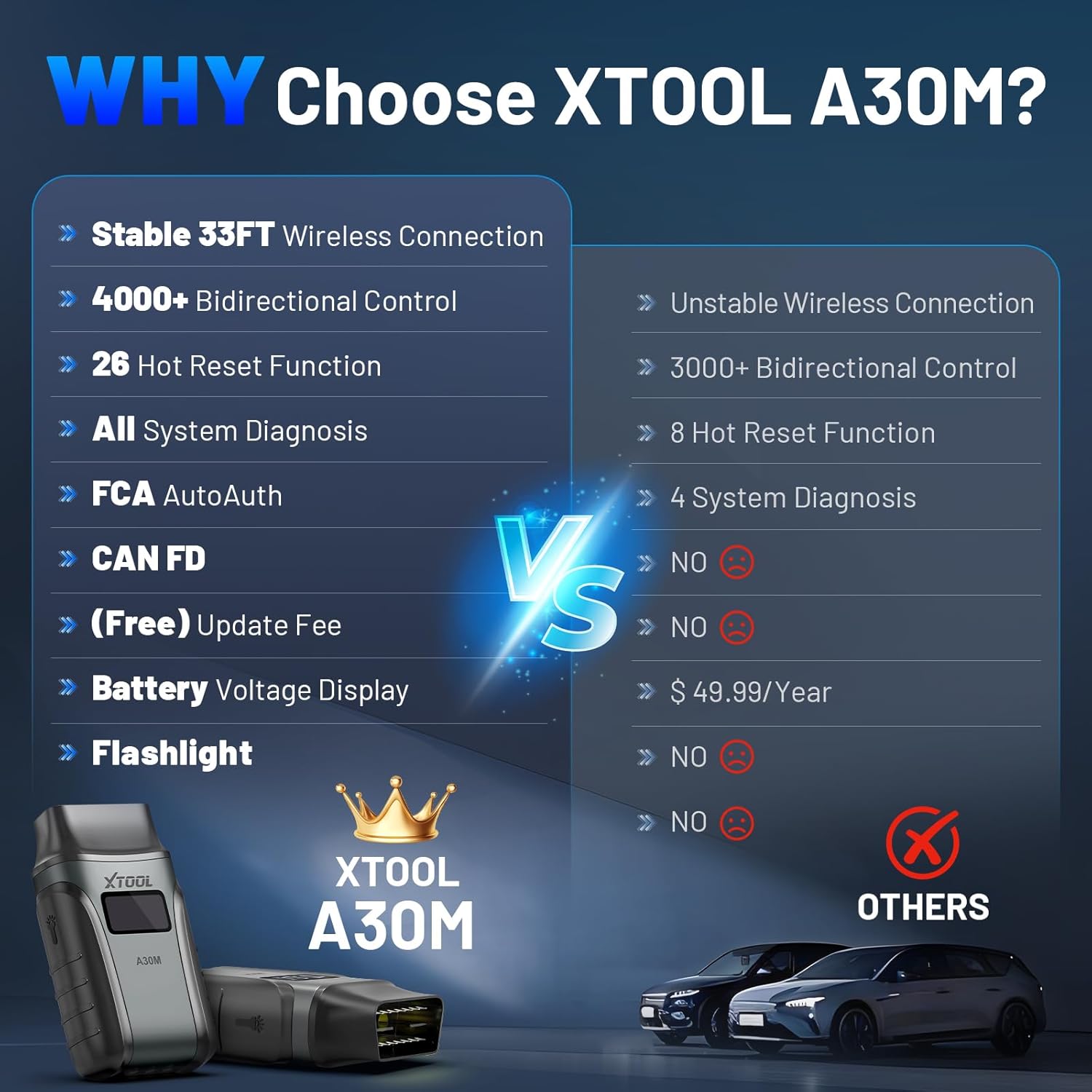 OBD2 Scanner Diagnostic Tool XTOOL Anyscan A30M V2.0, 2025 Wireless Bidirectional Scan Tool with Free Updates, 26 Resets, All System for Android & iPhone, Crank Sensor Relearn, EPB, Throttle Relearn