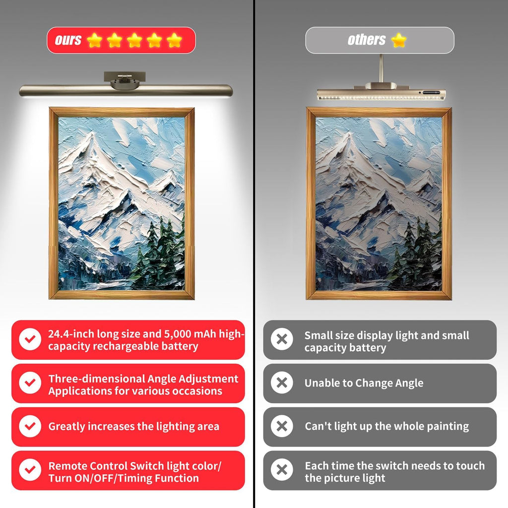 24.4" Wireless Picture Lights, Rechargeable Battery Art Display Light with Remote Control, Dimmable/Timer Off Dartboard Light, 3 Lighting Modes Full Metal Painting Display Lights (Nickel-1Pack)