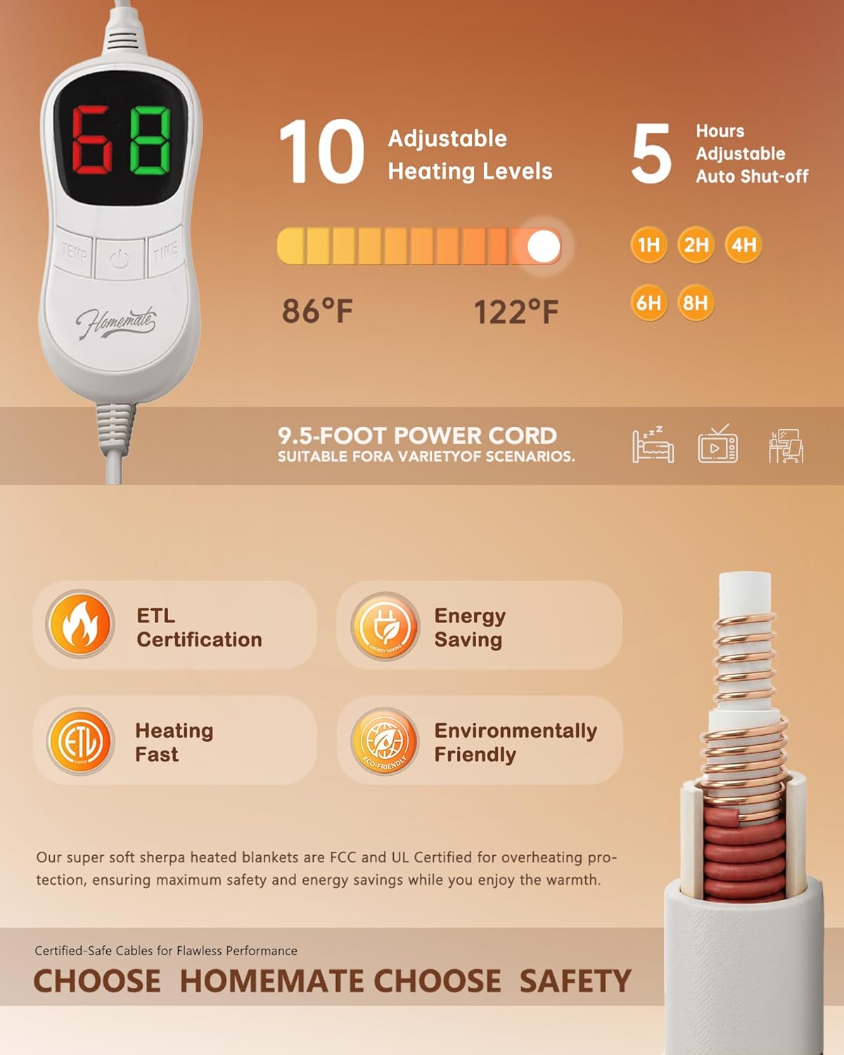 Homemate Electric Heated Blanket Twin Size - 62"x84" Heating Blanket Twin Size 1/2/4/6/8 Hours Auto-Off 10 Heat Level Over-Heat Protection Flannel Sherpa ETL Certification