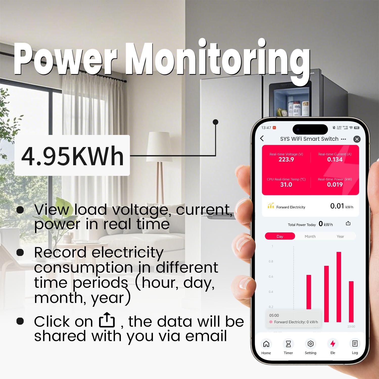Smart Wifi Switch, 1P+N AC90-240V 1-50A, Smart Life/Tuya APP Remote Control, with Power Monitoring, Export/Clear Power Data, DIN Rail Mounted, with LCD Display, Recloser Function, FCC Certified
