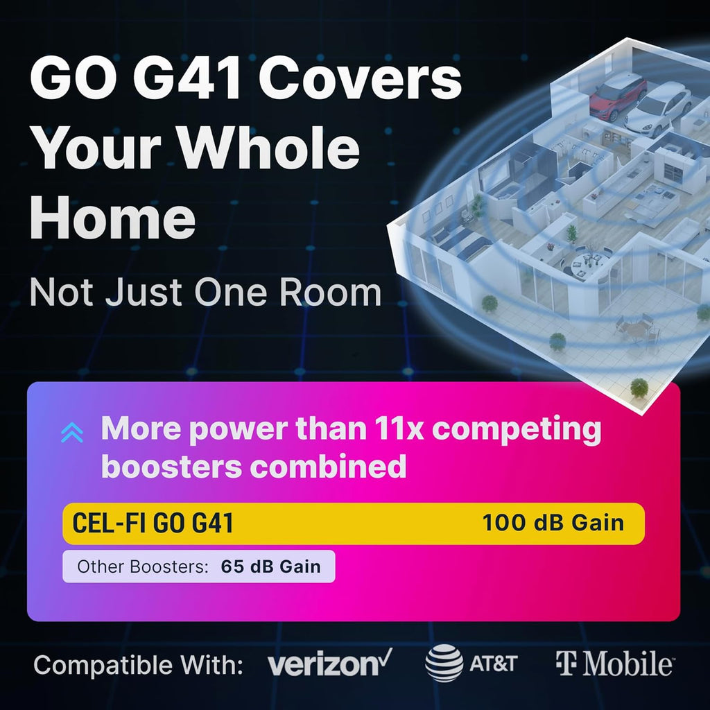 CEL-FI GO G41 | Cell Phone Booster for Home | 4G, 5G, AT&T, Verizon & T-Mobile | Up to 15,000 Sq Ft Coverage | 100 dB Cell Phone Signal Booster | FCC Approved (2X Antenna w/Grid)