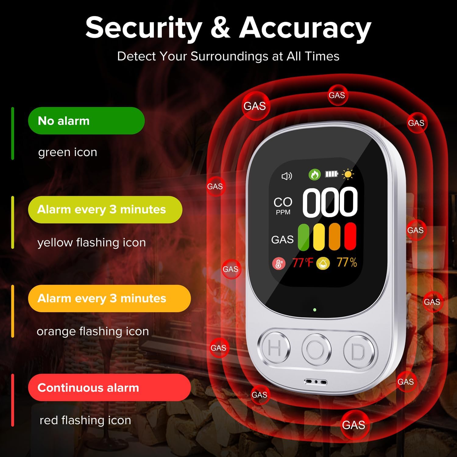4-in-1 Carbon Monoxide Detectors Plug in & Combination Gas, Portable Carbon Monoxide Detector & Carbon Monoxide Alarm with Temperature & Humidity for Home/Travel(White)