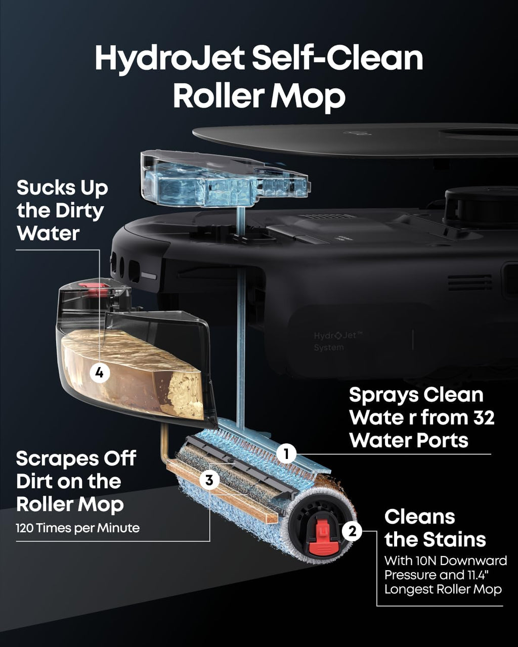 eufy Robot Vacuum E25, HydroJet System with Roller Mop, 20,000 Pa Turbo Suction, All-in-One Robot Vacuum and Mop Combo, Edge-to-Corner Cleaning, Zero-Tangle Design, AI Obstacle Avoidance (Upgraded)