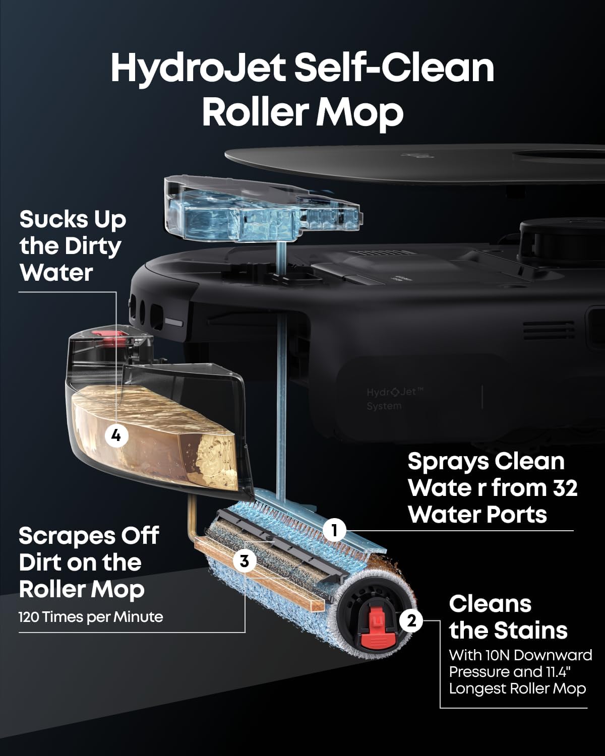 eufy Robot Vacuum E25, HydroJet System with Roller Mop, 20,000 Pa Turbo Suction, All-in-One Robot Vacuum and Mop Combo, Edge-to-Corner Cleaning, Zero-Tangle Design, AI Obstacle Avoidance (Upgraded)