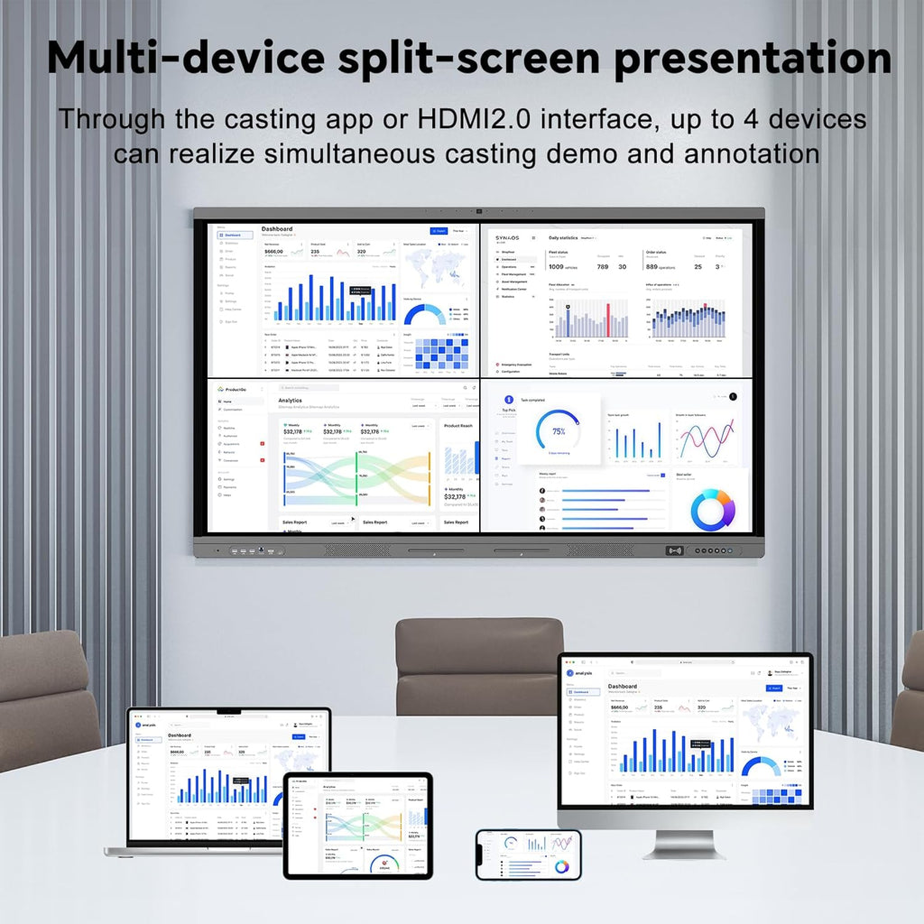 65" Smart Board, 4K Digital Whiteboard for Office, Hybrid Work & Classrooms, Google EDLA-Certified Interactive Whiteboard with Android 14, OTA Updates & Open Apps Ecosystem, 8+128GB Storage