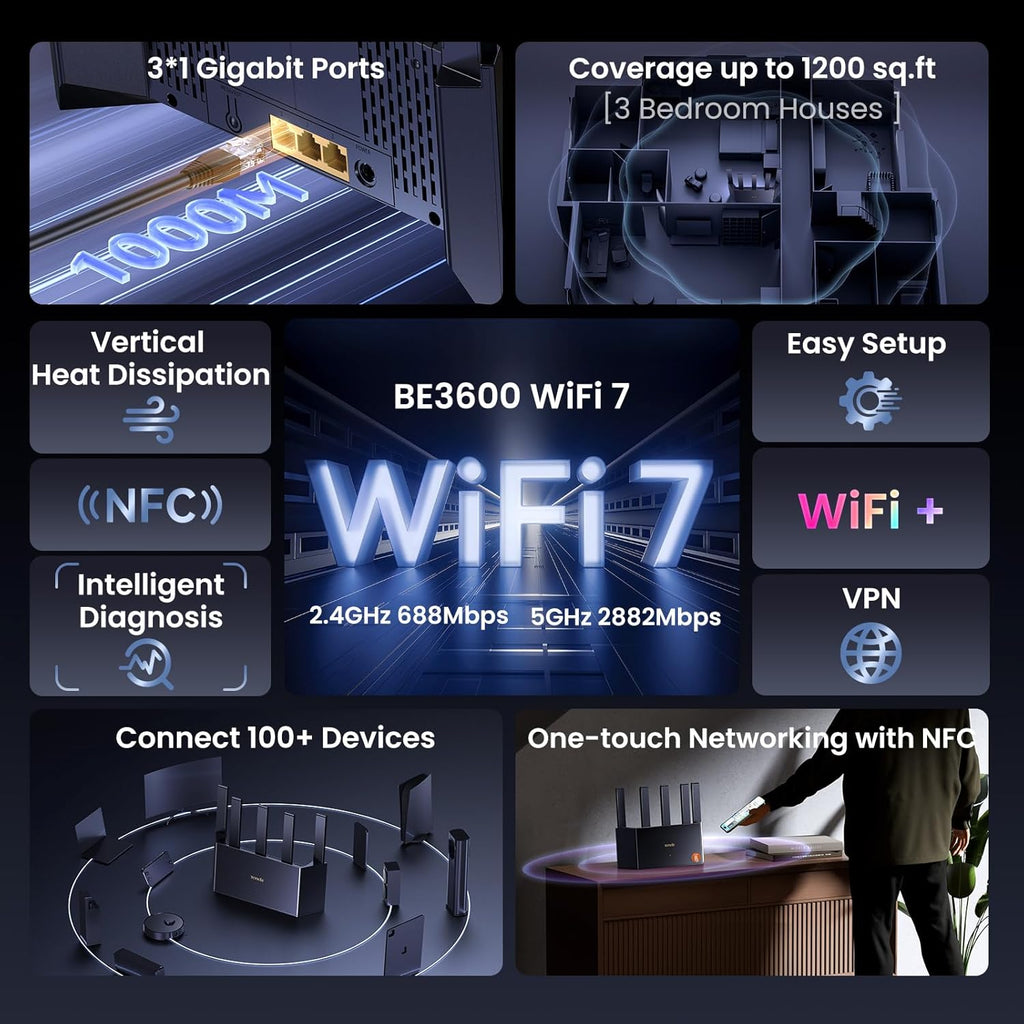 Tenda BE3600 Dual Band WiFi 7 Router (RE3L)– 3x1G Ports, Easy Setup, Security Protect, Parental Control, Access Point Mode, Vertical Design, MLO, VPN, NFC