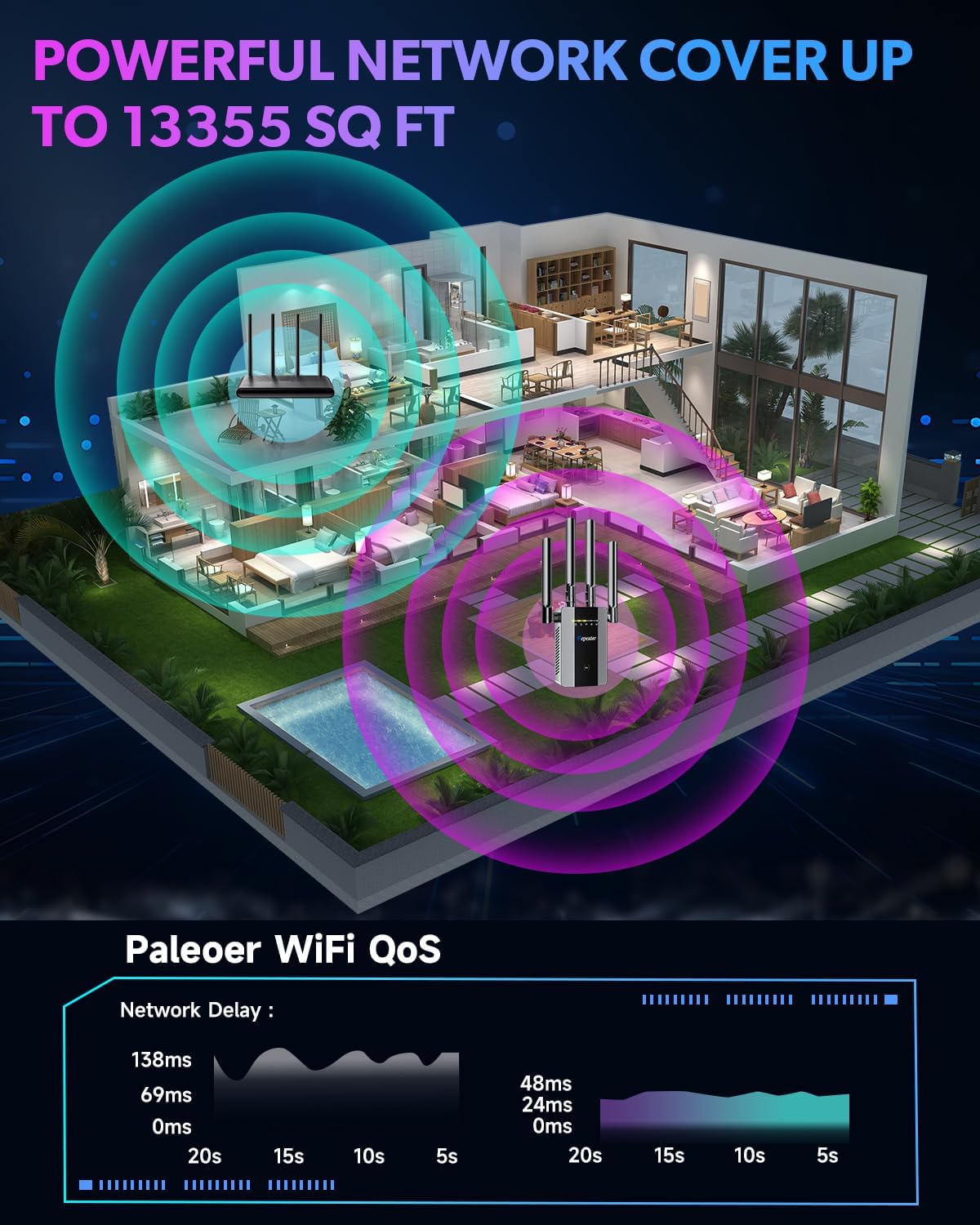 2026 New WiFi Extender Signal Booster, Long Range up to 13355Sq.ft, Wireless Internet Repeater Routers Signal Amplifier for Home, Office, Garage, 8X Faster Access Point with Ethernet Port, 1-Tap Setup
