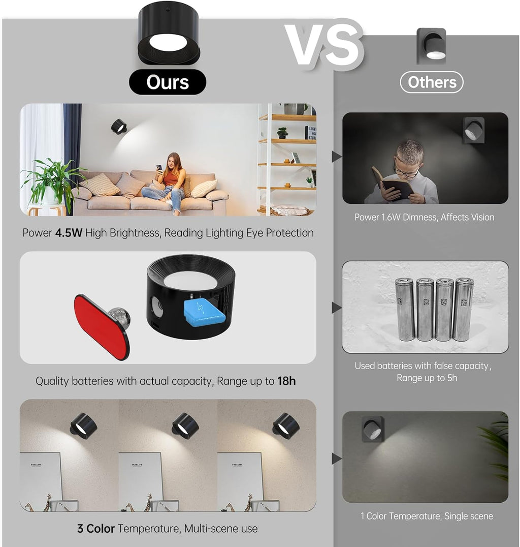 Koopala 3PACK Rechargeable LED Wall Sconce, Cordless Battery with Remote Powered Wall Sconce, 3 Brightness Levels, 360° Swivel Magnetic Shade for Bedrooms, Hallways, Den and Reading Spaces（Black）