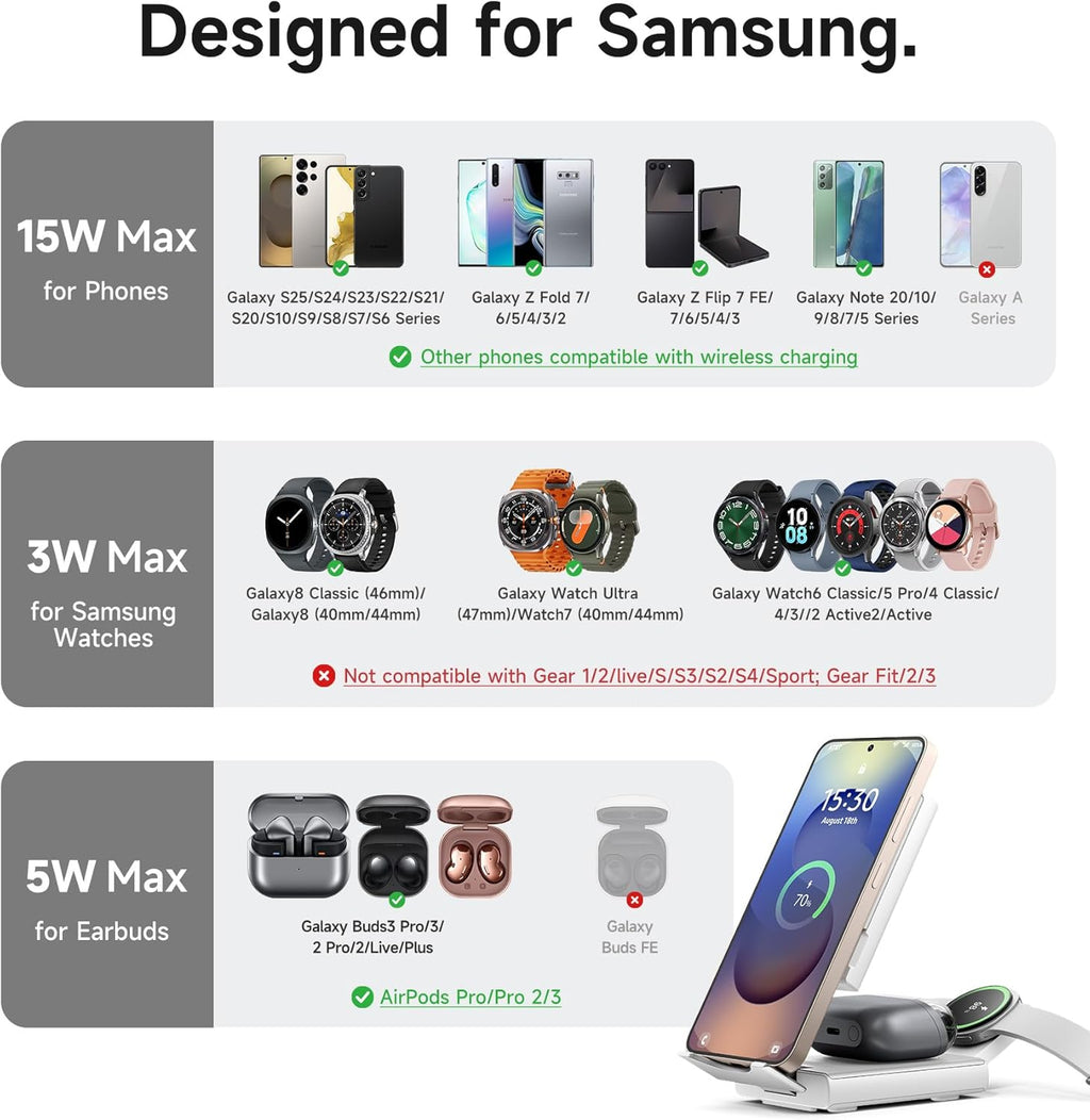 SURITCH for Samsung 3-in-1 Wireless Charging Station, 15W Ultra-Compact Chargers Foldable Charging Dock Stand for Galaxy S25 S24 S23 S22 S21 Z Fold/Z Flip, Galaxy Watch 8/7/6/5/4/3, Galaxy Buds, White