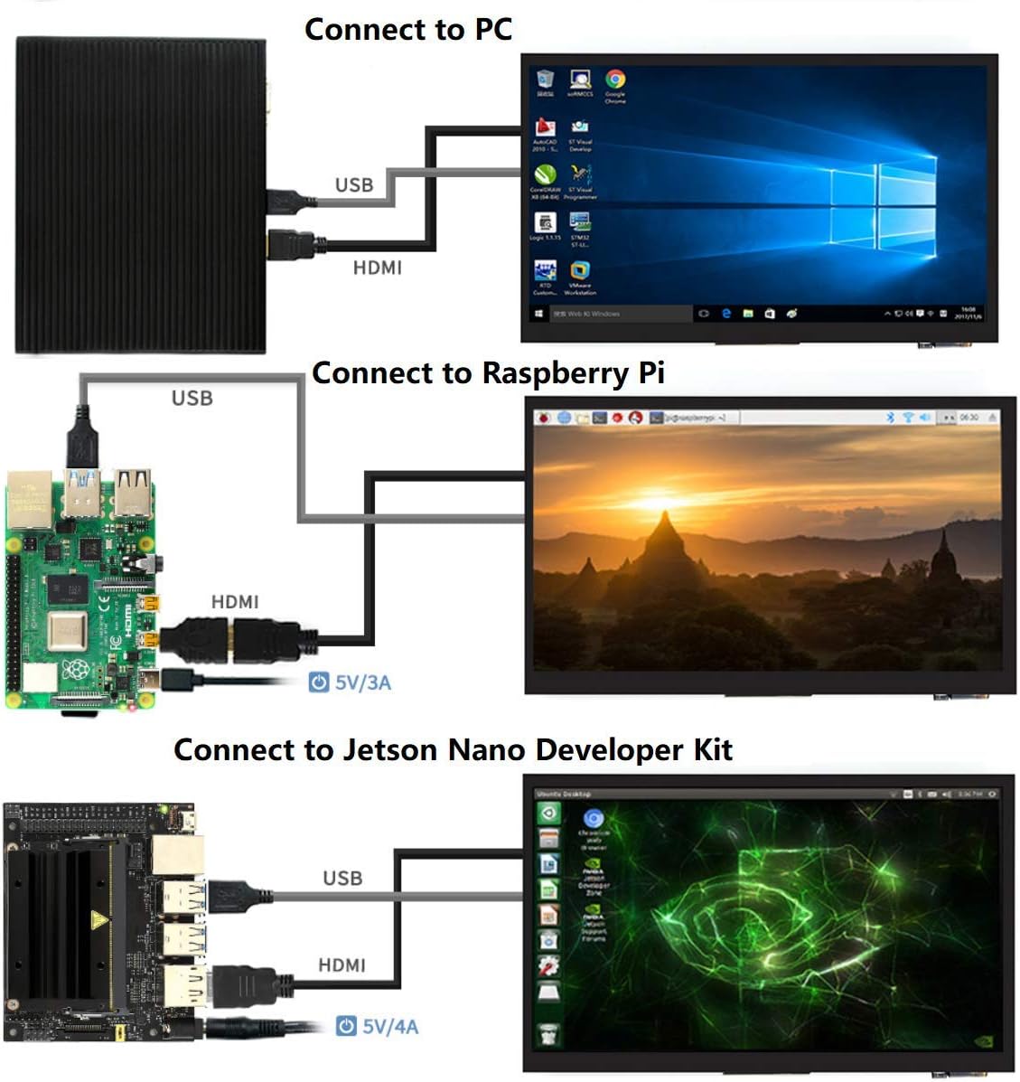 7 inch HDMI LCD 1024x600 Resolution Capacitive Touch Screen IPS Display Module Compatible with Raspberry Pi 4 3 2 1 B B+ A+,Jetson Nano,Support Software Resolution (up to 1920×1080)
