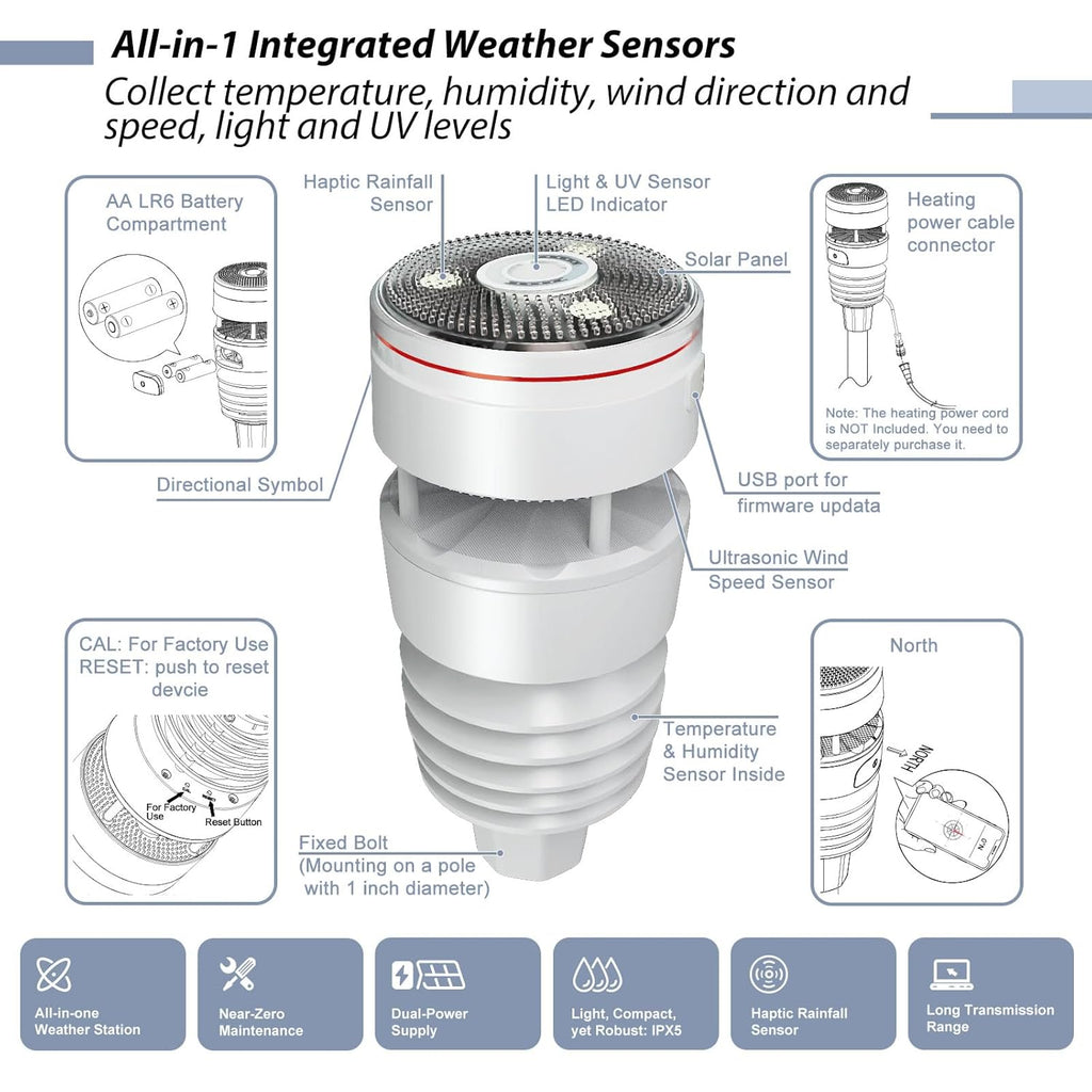 ECOWITT Wi-Fi Weather Station GW1210, Includes GW1200 Wi-Fi Gateway and WS90 Outdoor Sensor Array, 915 MHz