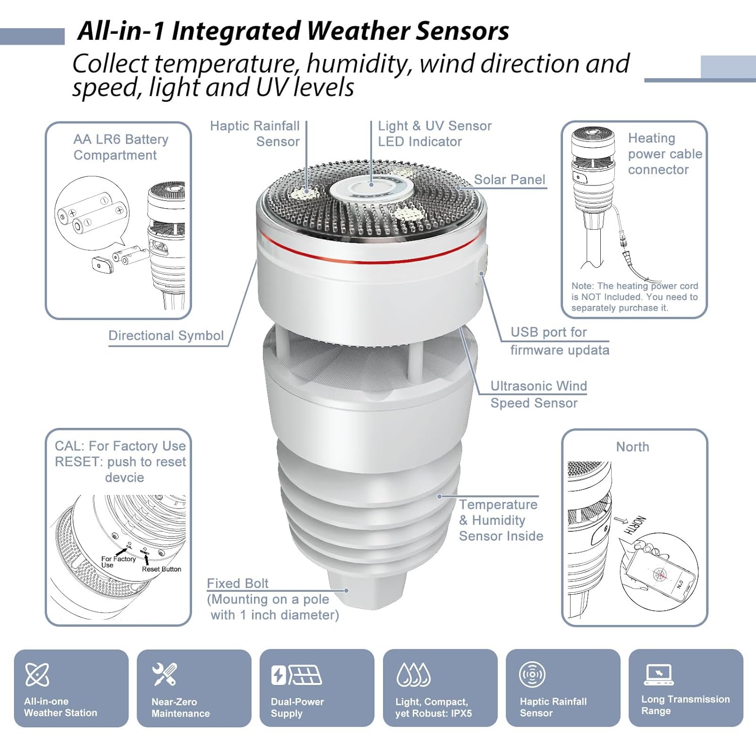 ECOWITT Wi-Fi Weather Station GW1210, Includes GW1200 Wi-Fi Gateway and WS90 Outdoor Sensor Array, 915 MHz