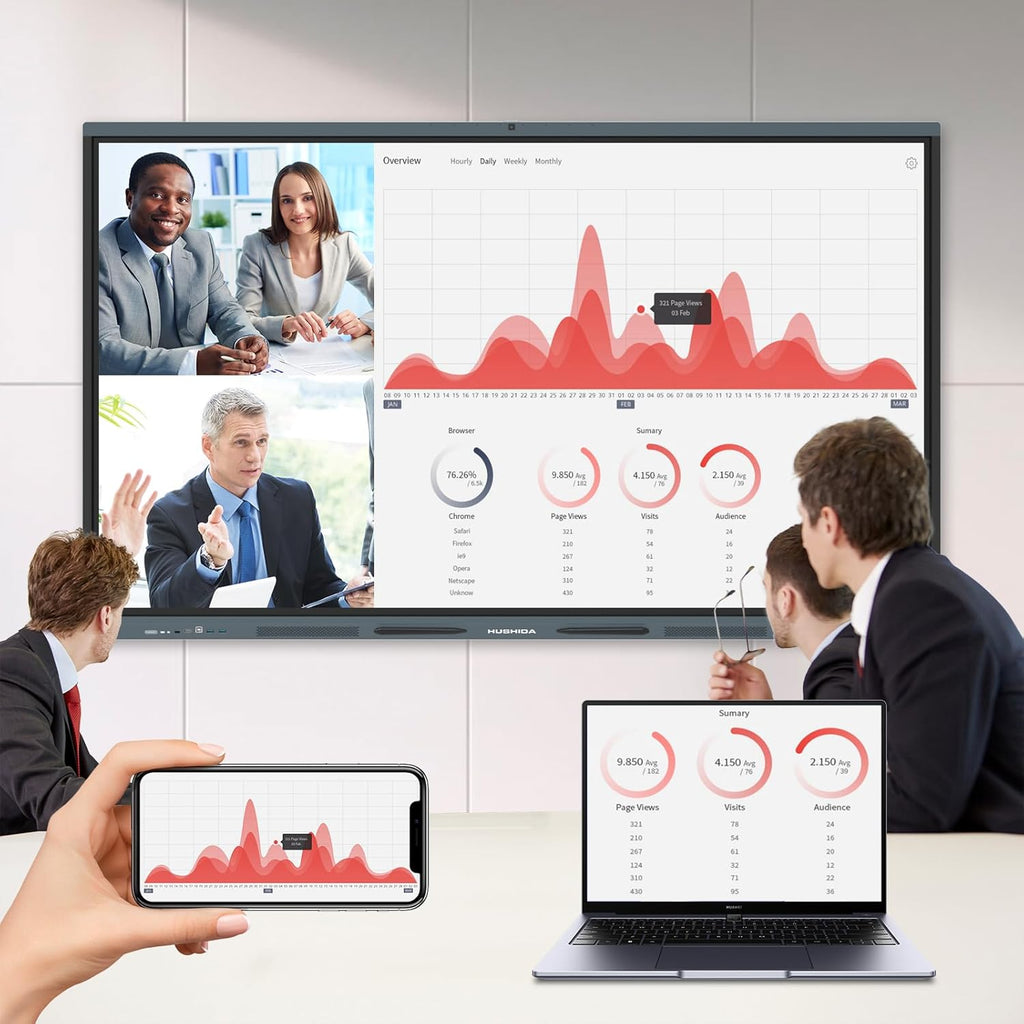 86″ Smart Board, 4K UHD Interactive Whiteboard Built in Dual System and 13MP Camera, All in One Digital Whiteboard for Home, Classroom and Business (Wall Mount Included)