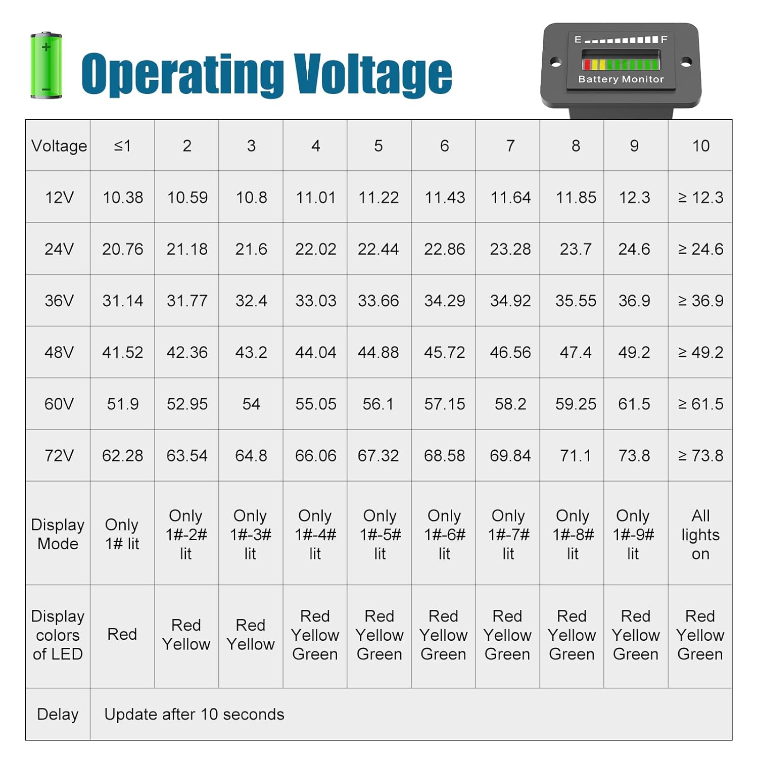 12V 24V 36V 48V 60V 72V Golf Club Cart Battery Monitor Meter for Yamaha EZGO Motorcycle LED Battery Capacity Indicator Meter Waterproof Lead-Acid or Lithium ion Battery Level Indicator Monitor Gauge