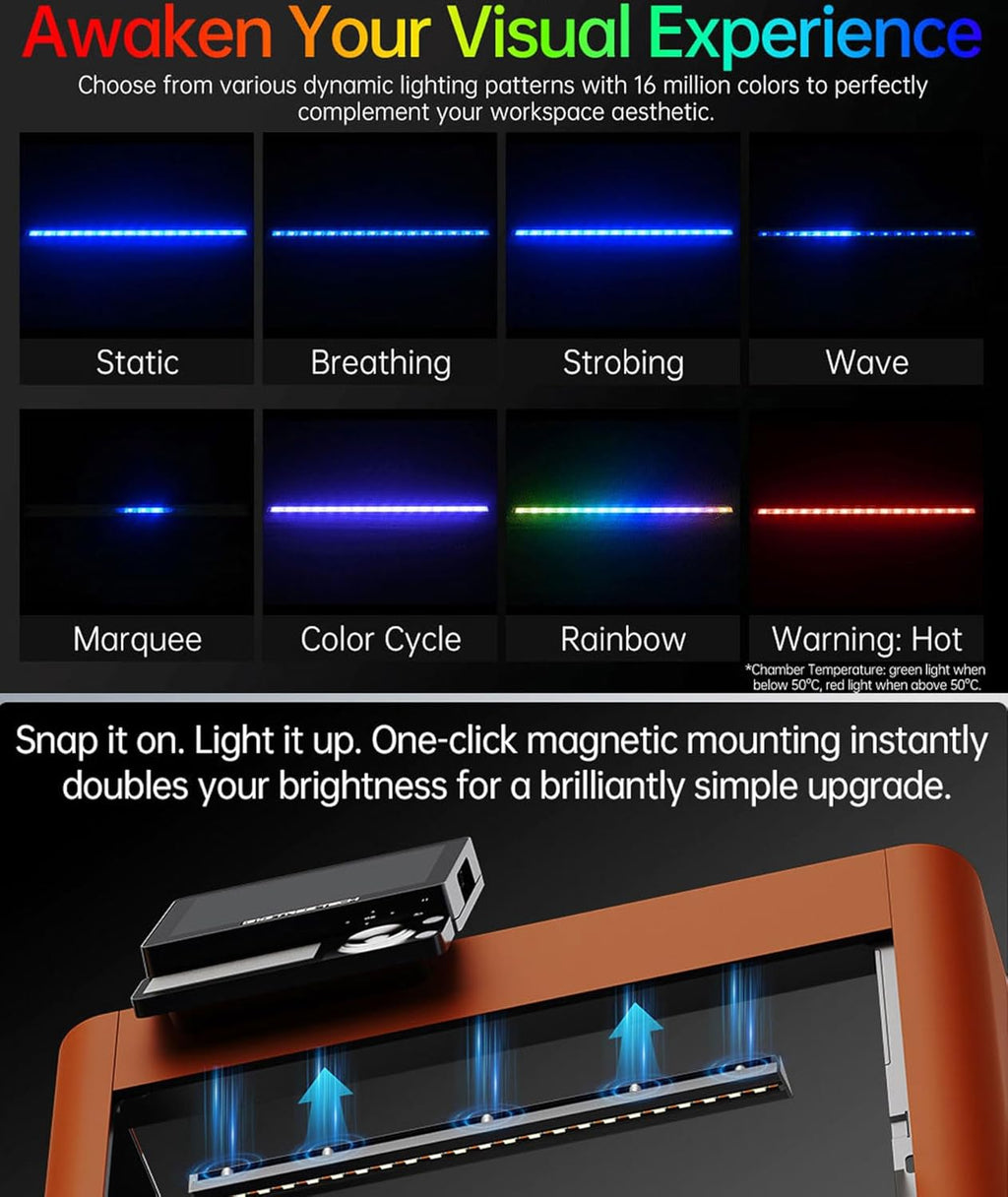 BIQU Panda Lux RGB for Bambu-Lab P1S P1P X1C X1E 3D Printers, Upgraded Light Strip Kit with H2D Style Lighting, Dynamic RGB Lighting Printer Status Indicator