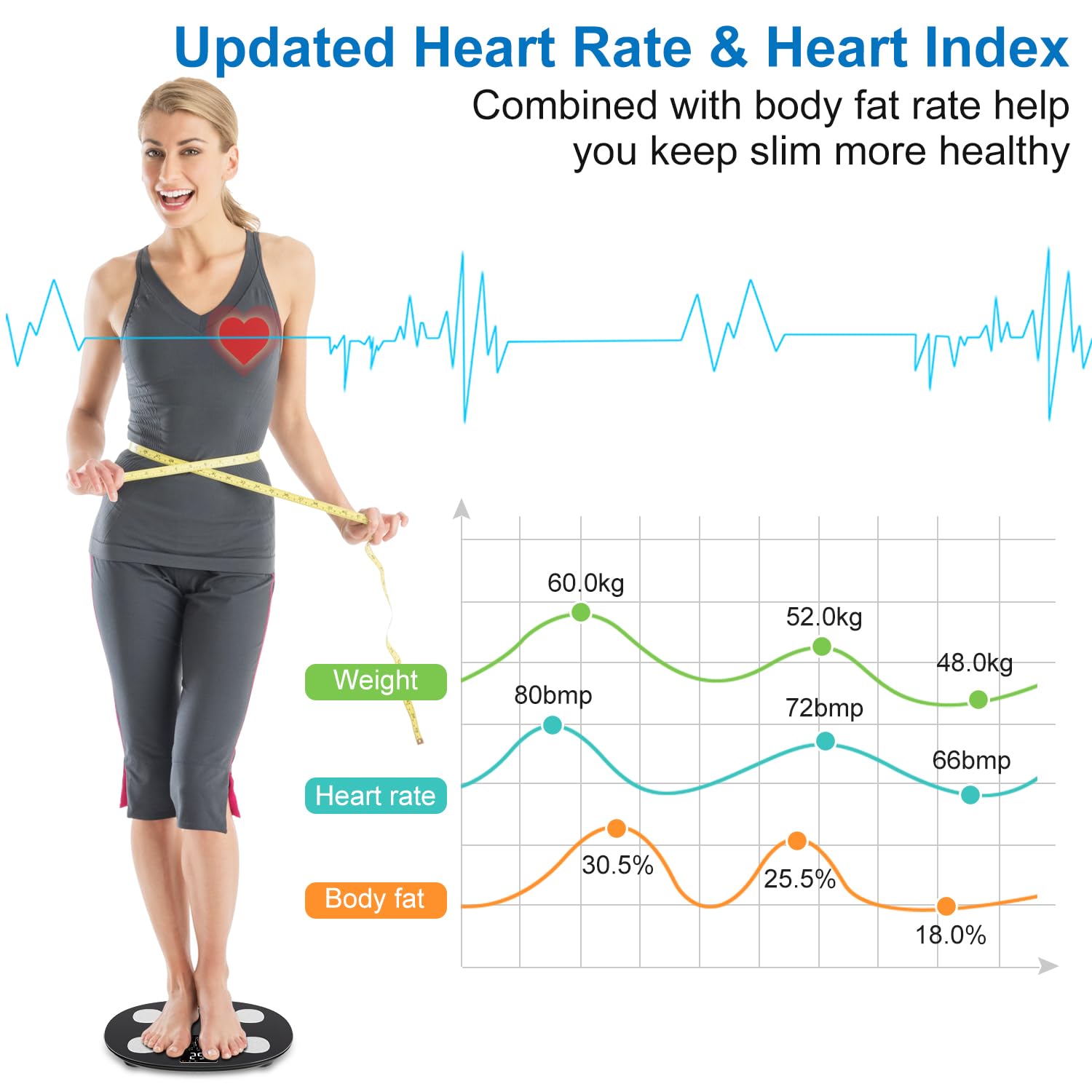 INSMART Smart Scale for Body Weight, All-in-one LCD Display Bathroom Weight Scales Body Fat Scale,Bluetooth Digital Smart Weighing Scale with Heart Rate,Heart Index & Body Composition Analyzer,396 lbs