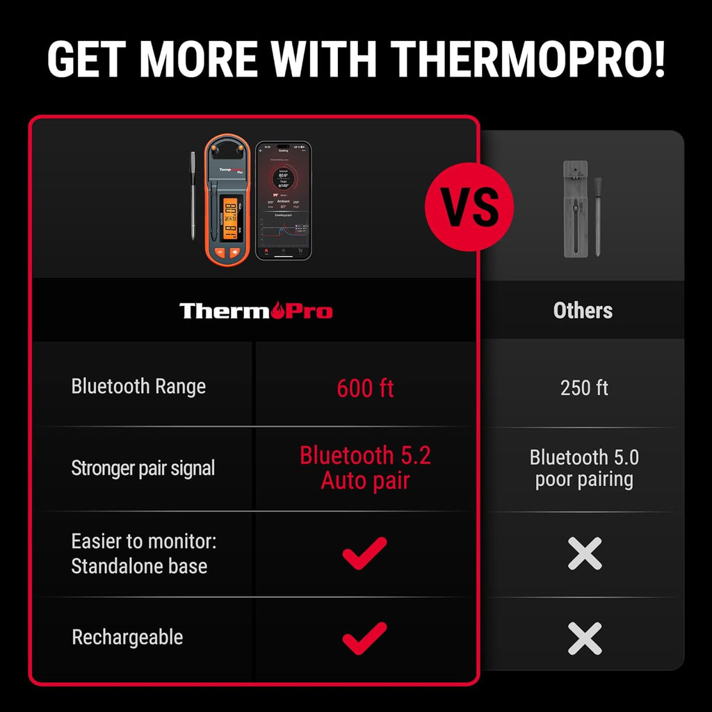 Thermopro TempSpike 600 ft Wireless Meat Thermometer Digital with Ultra-Thinner Probe, Bluetooth Meat Thermometer Wireless with LCD-Enhanced Booster for BBQ Grill Smoker Rotisserie Sous Vide