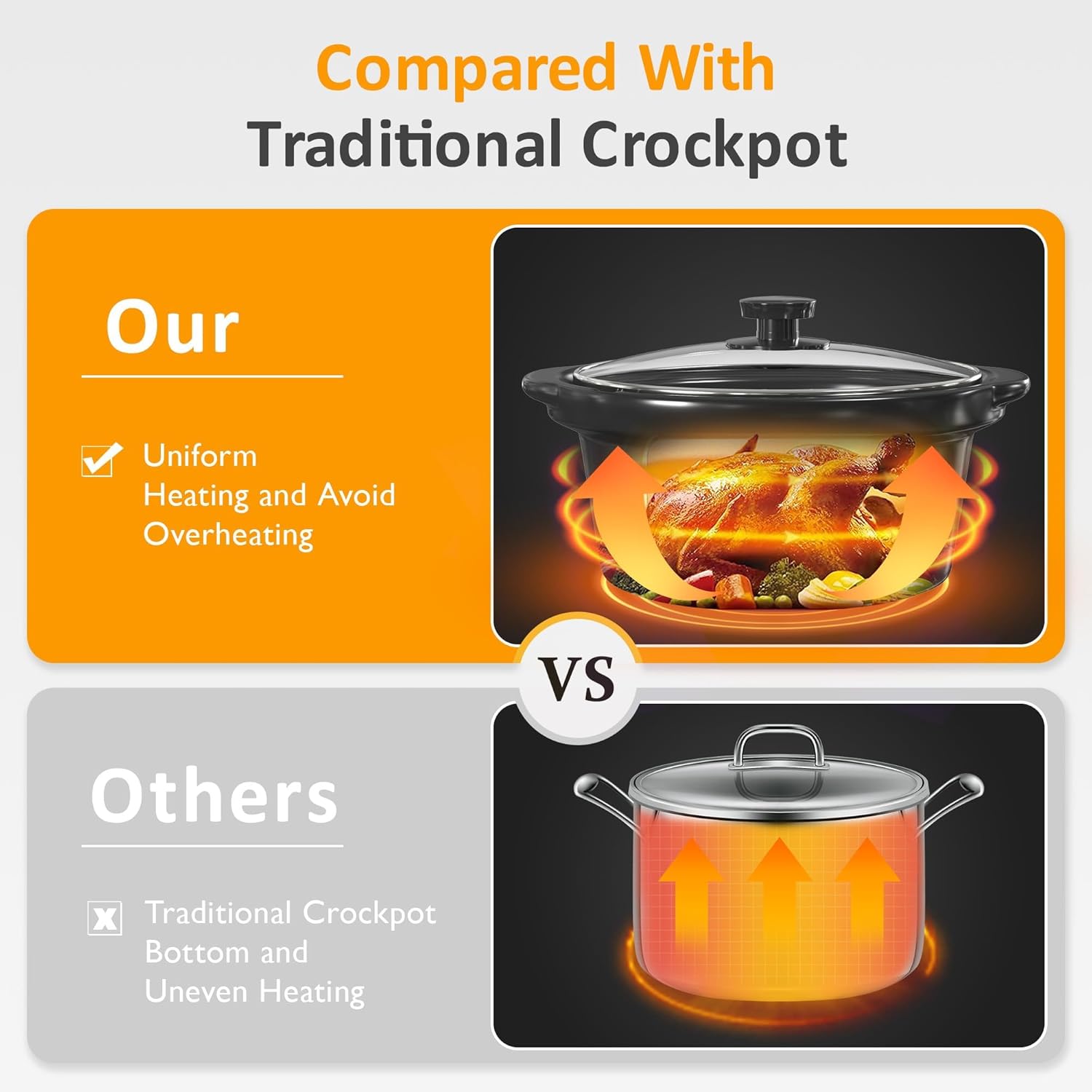 Triple Slow Cooker, Buffet Food Warmer with 3 * 1.5 Quarts Removable Ceramic Pots, Buffet Servers and Warmers with Glass Lids and 3 Spoons, Stainless Steel,Grey