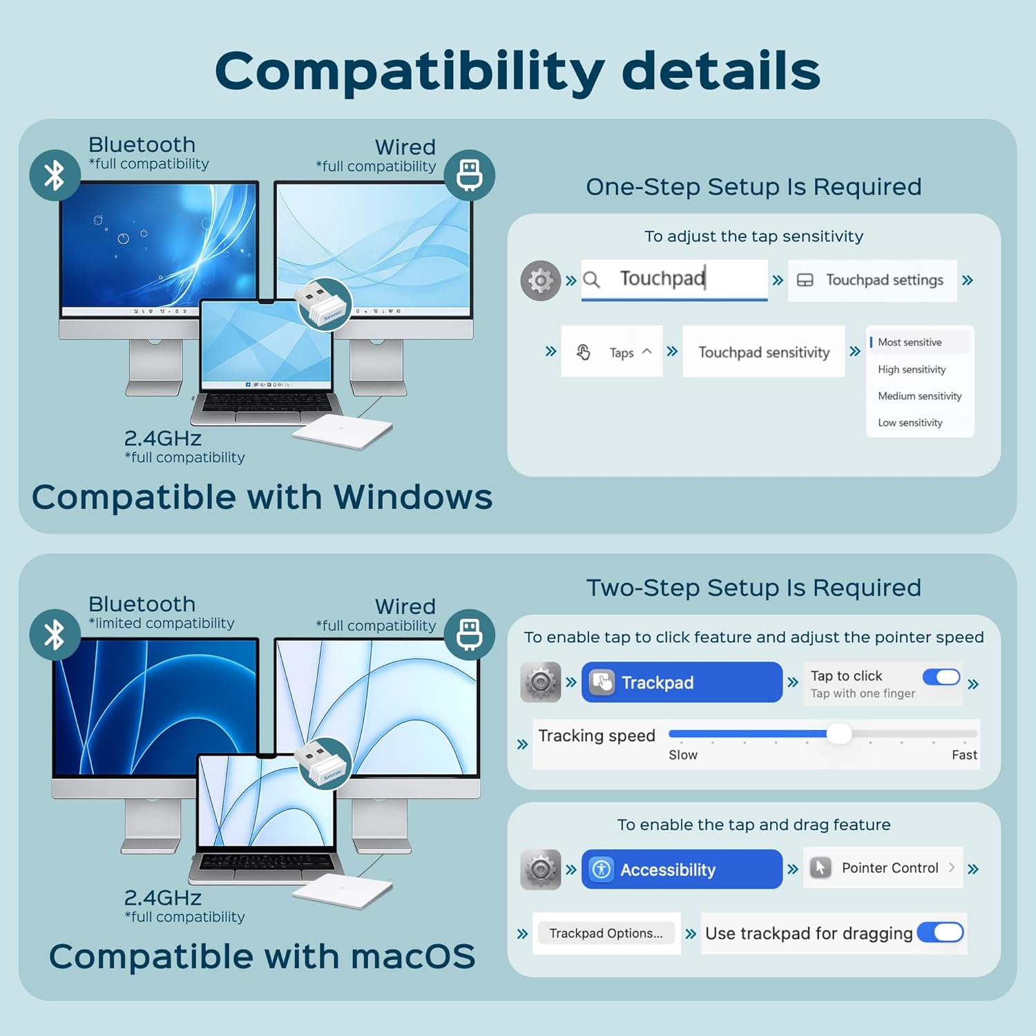 Turonic TP1 Wireless Touchpad, Bluetooth 2.4GHz, Type-C Rechargeable, 150×105mm Area, Up to 30H Use, 4-Touch Recognition, Multi-Device Connection, Precision Glass Surface, Compatible with Windows