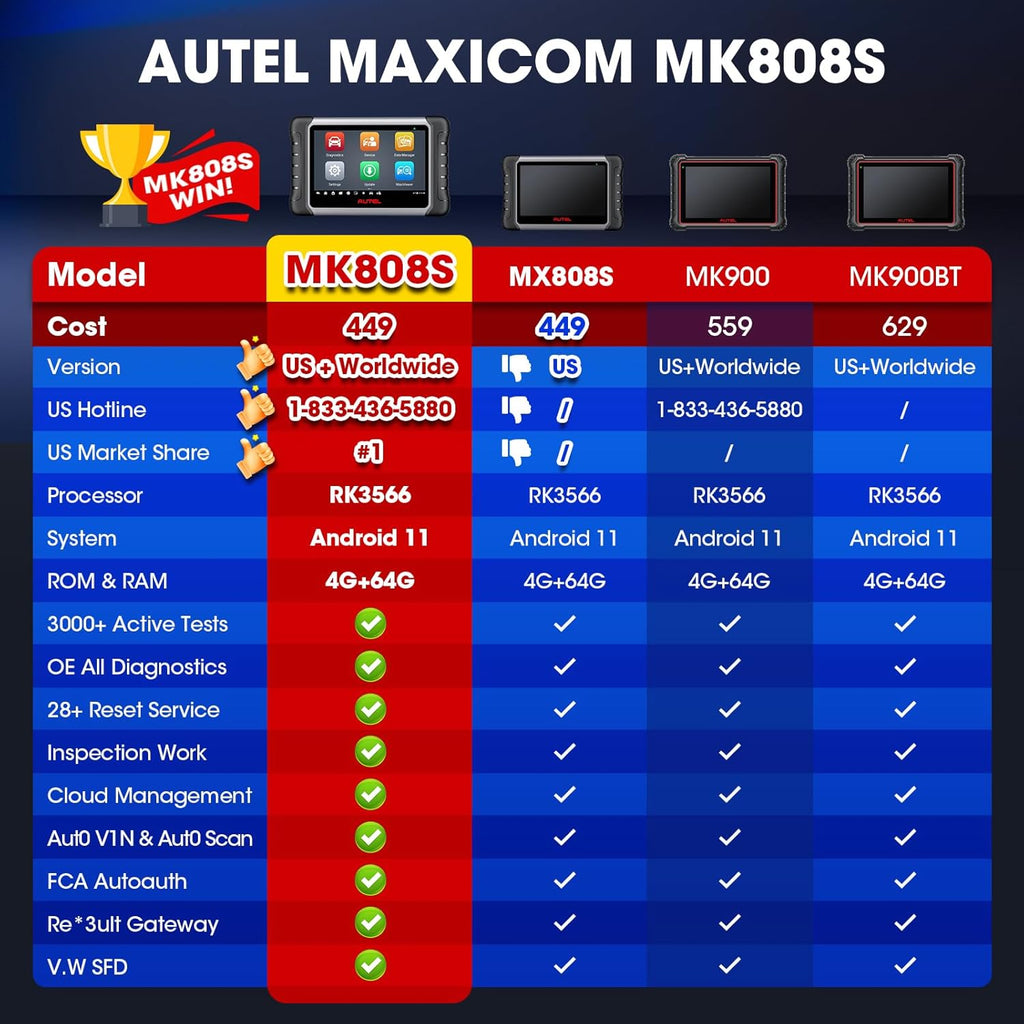 Autel Scanner MaxiCOM MK808S: 2026 Bidirectional Tool as MK808BT Pro MX808S M808Z, Work as MaxiCheck MX900 MK900BT, 28+ Service, Active Test, All System Diagnose, Injector C0ding, FCA Autoauth OS 11