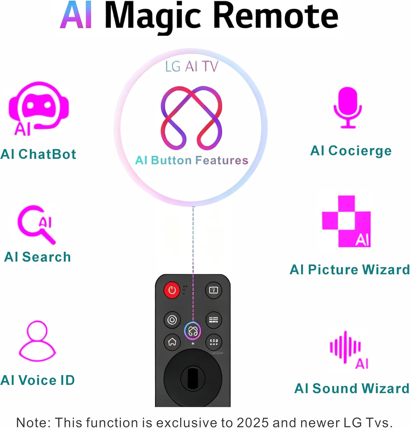 Alizen Magic AI Compatible with LG Magic Remote MR25GA 2025, for LG TV Remote replacment, AI, Pointer, Alexa Voice, Bluetooth, MR25GN, AKB76046603, C5, B5, G5, M5 Series