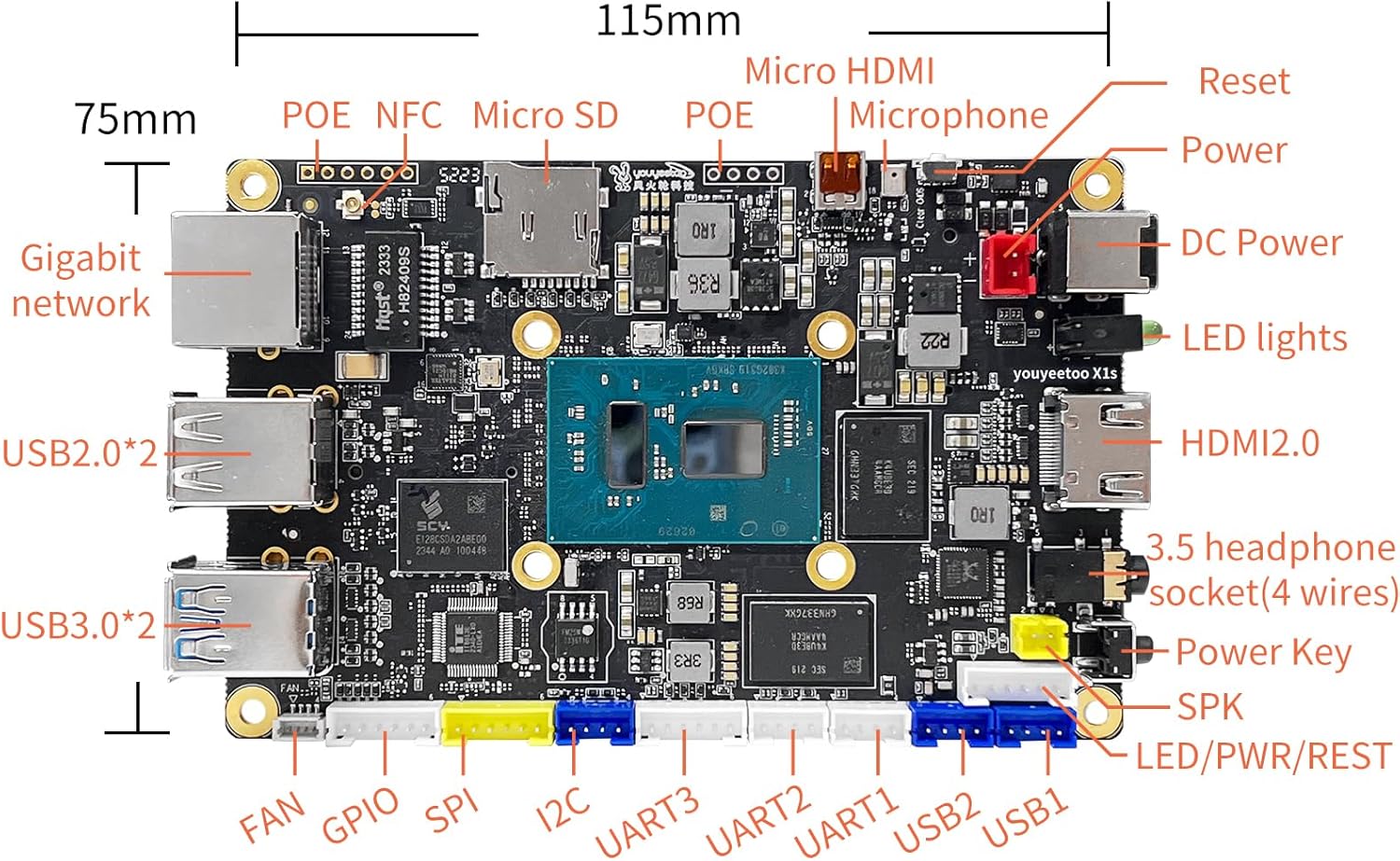 WayPonDEV youyeetoo X1s X86 Single Board Computer - A 64bit Windows 10/11/Linux Mini PC with Celeron N5095 CPU, Support Optional WiFi&BT NFC, PCIe3.0 M.2 2280 NVMe or SATA SSD (X1s 4+64GB)