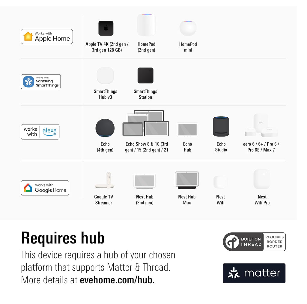 Eve Light Switch (Matter) – Smart Wall Switch for Apple Home, Alexa, Google Home, SmartThings; for Single-Pole & 3-Way switches; Thread, Requires Thread Border Router & Neutral Wire; UL-Certified