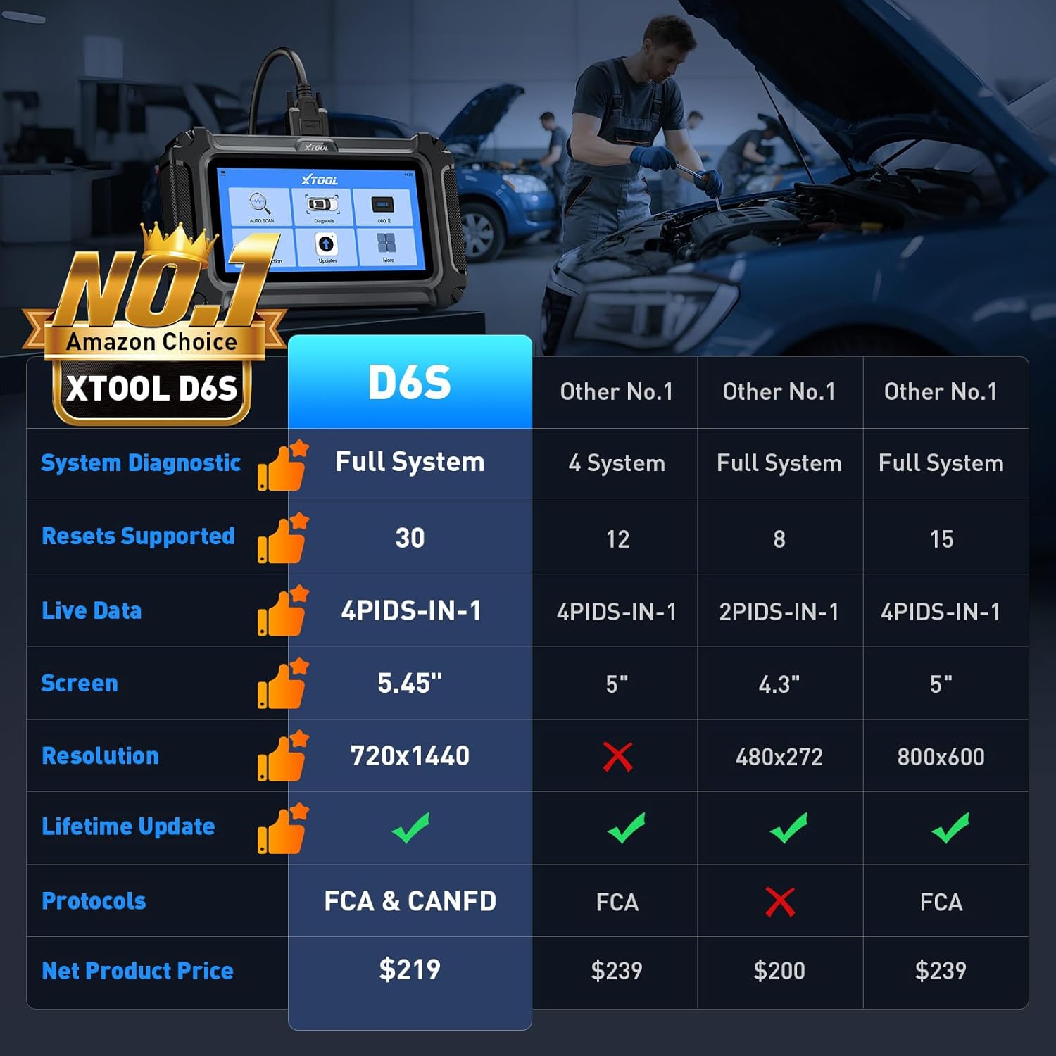 XTOOL D6S OBD2 Scanner Diagnostic Tool, 2026 Car Scanner with 30 Resets, All System Scan Tool with FCA & CAN FD, ABS Bleed, Gearbox Match, Crank Sensor Relearn, Lifetime Update, Upgraded of D5S