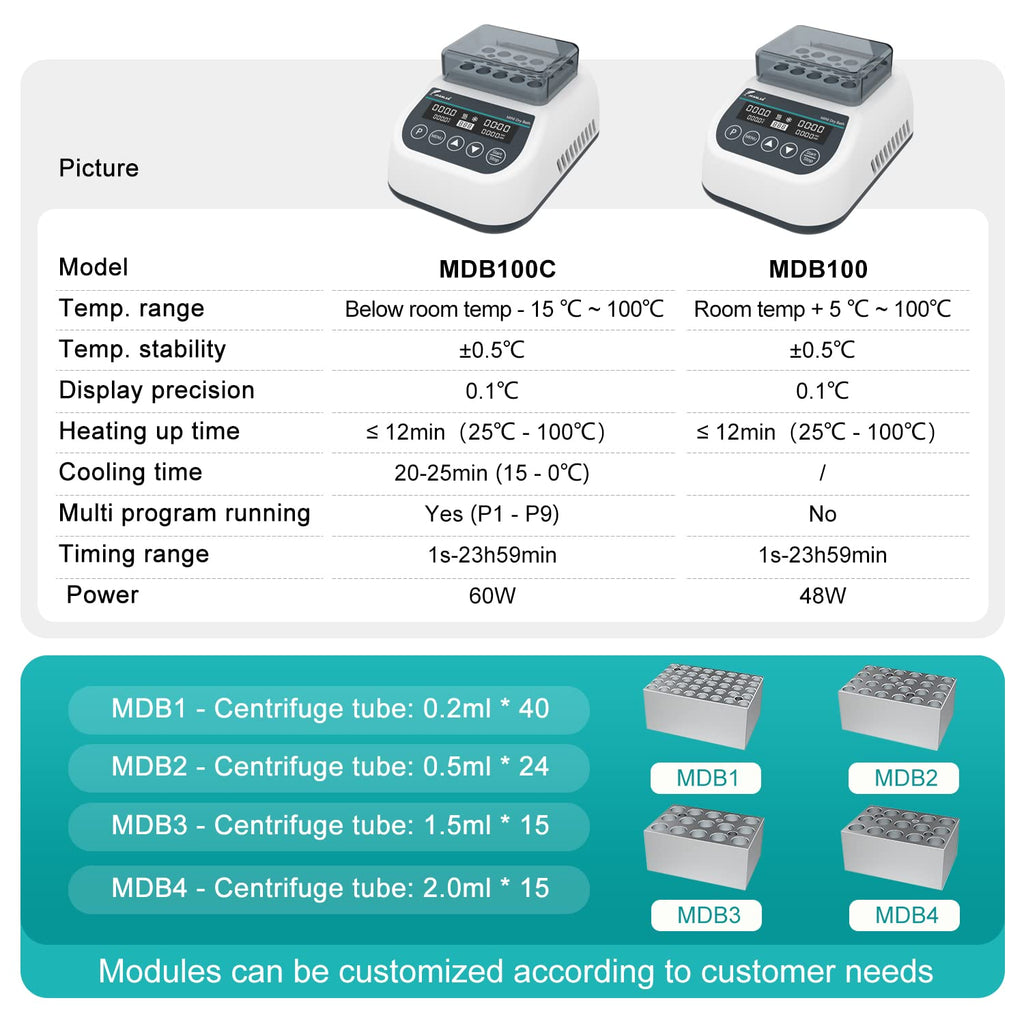 JOANLAB Mini Dry Bath Incubator with Heating&Cooling Function Digital Laboratory Thermostatic Heater with 1.5ml*15 Heating Block Programmable