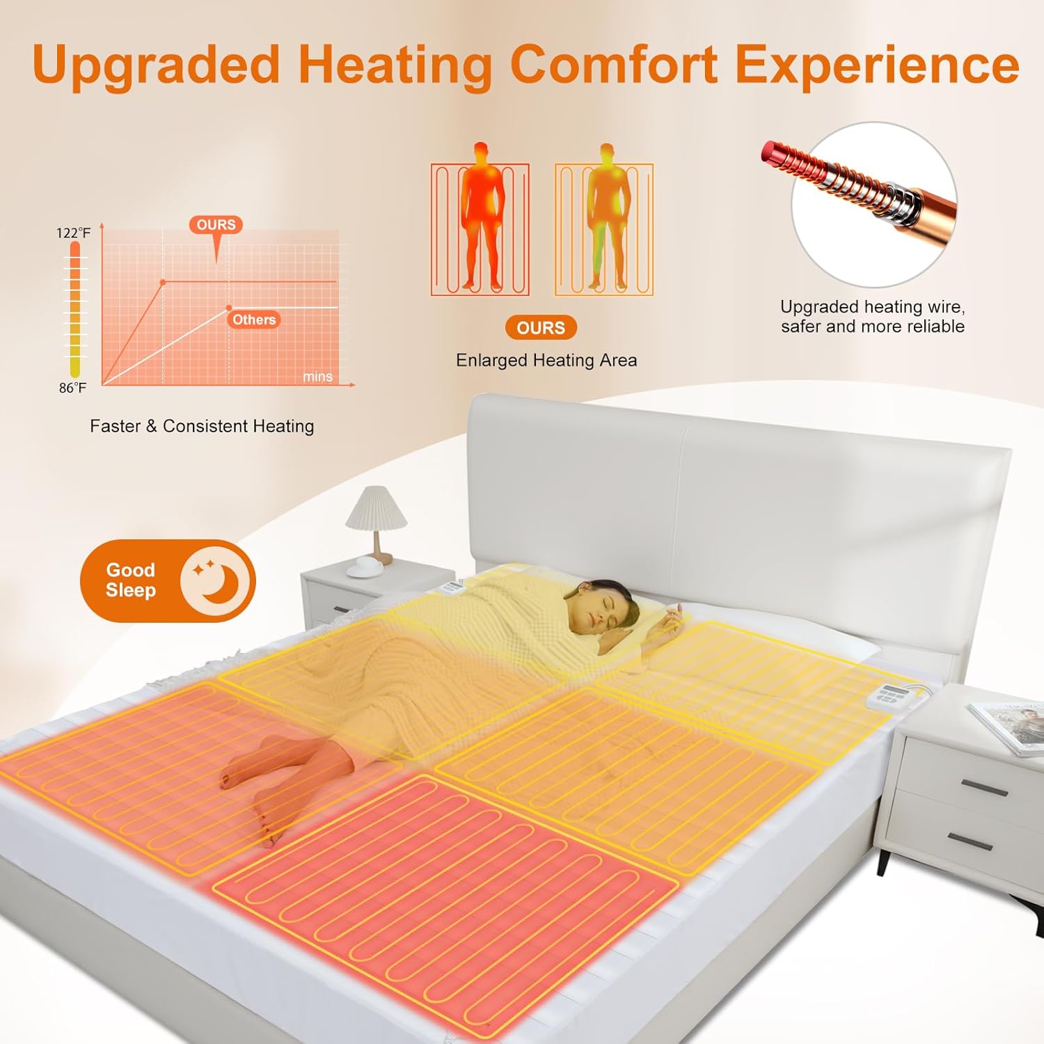ALMAH Electric Heated Mattress Pad Queen,6-Zone Fast Heating Bed Warmer with Individual Head/Body/Foot Control,Memory&Preheat Functions,Dual Controllers,10 Heat Settings,10-Hour Auto Shut Off,60"x80"