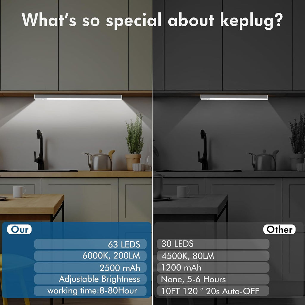 Under Cabinet Lights 14.5 Inch,Under Cabinet Lighting 63LEDS 2500mAh,Motion Sensor Light Indoor Rechargeable Battery Operated,Dimmable Under Counter Lights for Kitchen,Drawers,Wardrobe,Stair Bedroom
