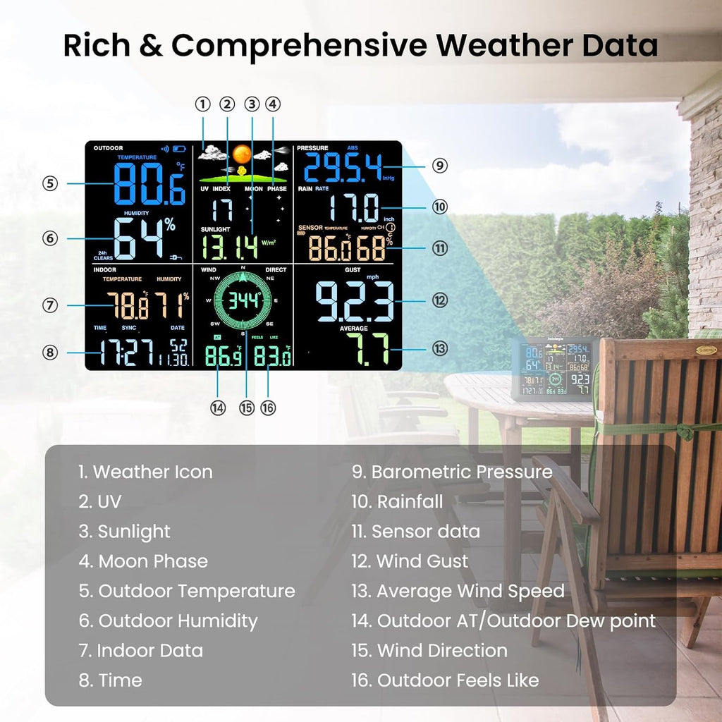 Sainlogic SA9 Plus Smart WiFi Weather Stations Wireless Indoor Outdoor Sensor 24/7 Weather Forecast by Weatherseed® AI,Wind Speed and Rain Gauge Outdoor,UV,Alerts & 2-Year Data Export