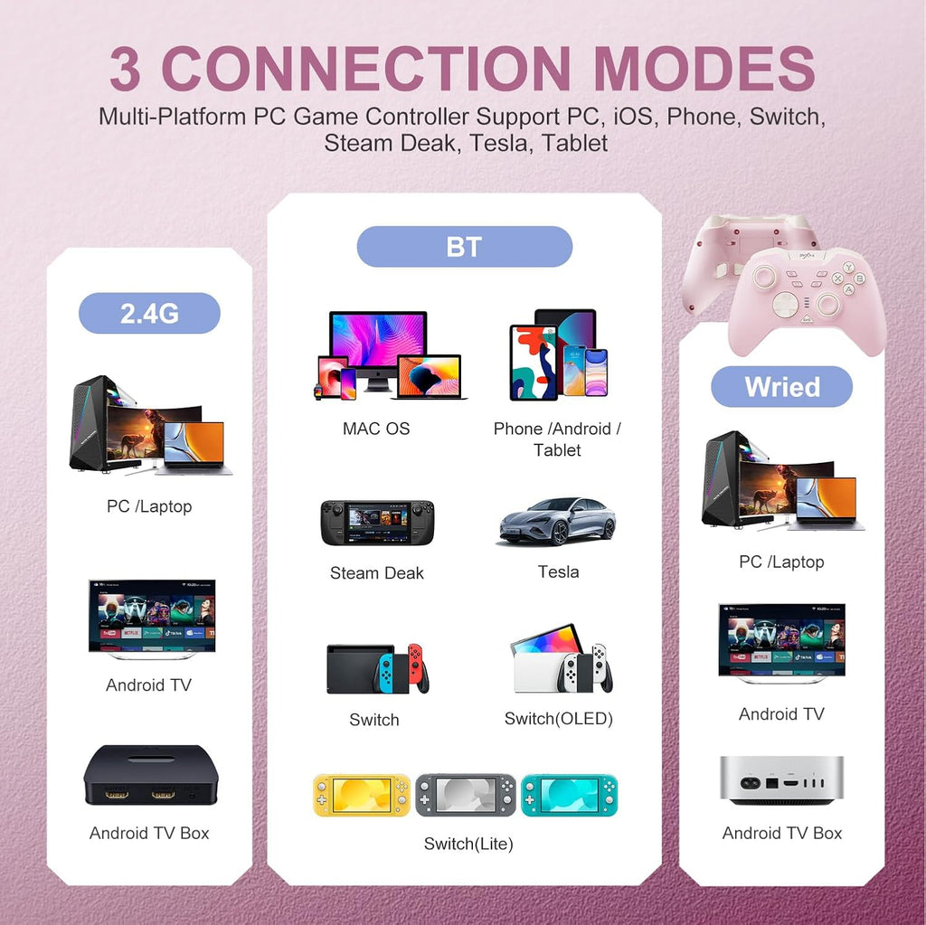 PXN P5 Wireless Gaming Controller, Hall Effect Joystick, 2.4G PC Gaming Controller, Hall Triggers, Dual Vibrators, APP, POM, Wake-up, 4-Macro, 3-Mode(2.4G/BT/SW), for PC,Switch,Android,iOS