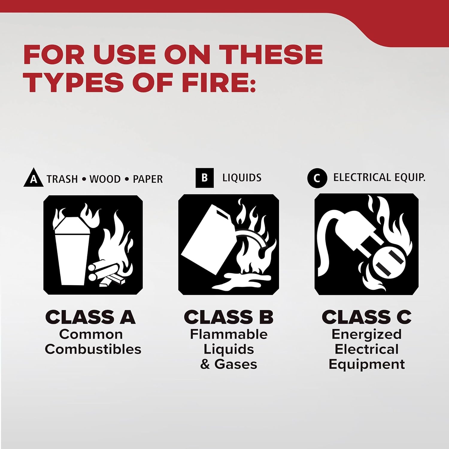 Kidde Fire Extinguisher for Home, For Residential and Living Area Use, 2A10BC