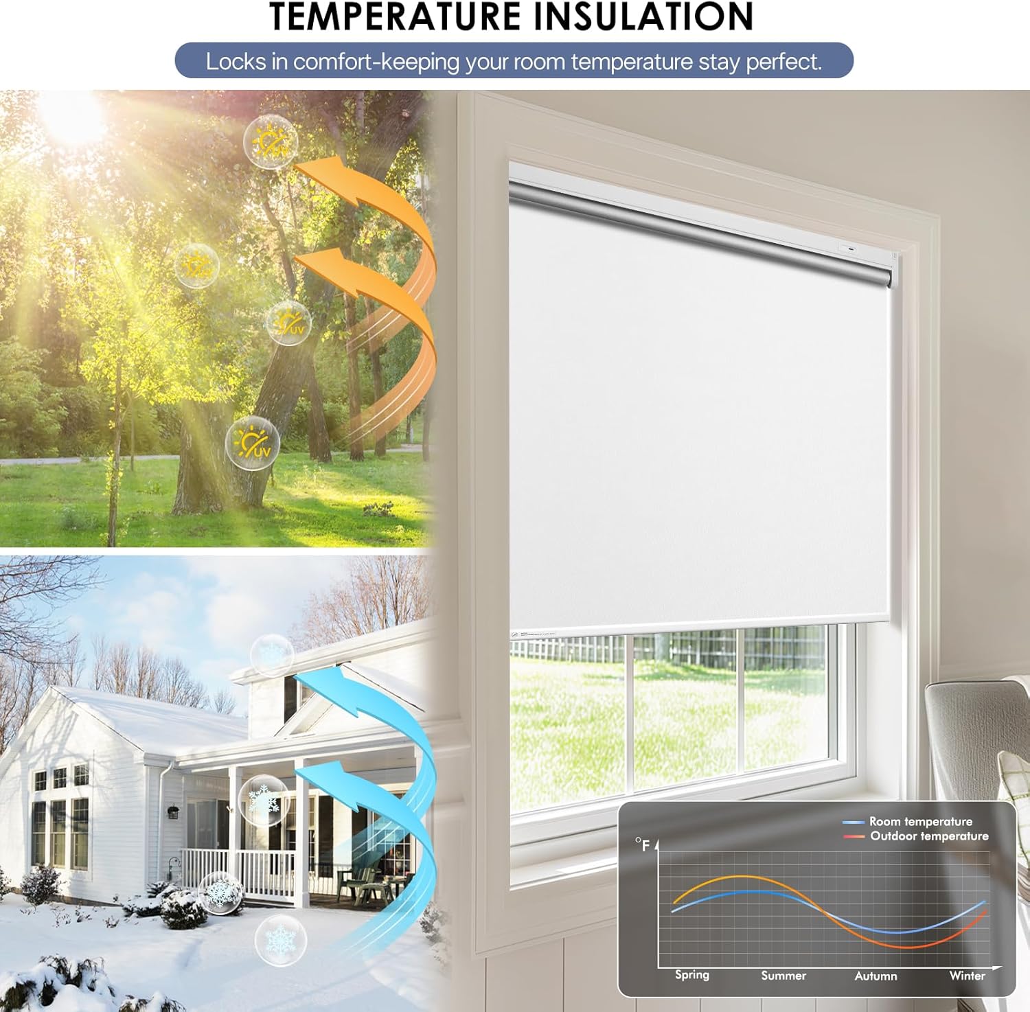 Motorized Blackout Smart Roller Blinds with Remote Control & Solar Panel - Automatic Electric Shades for Windows, Compatible with Alexa - White,33" W*72" H
