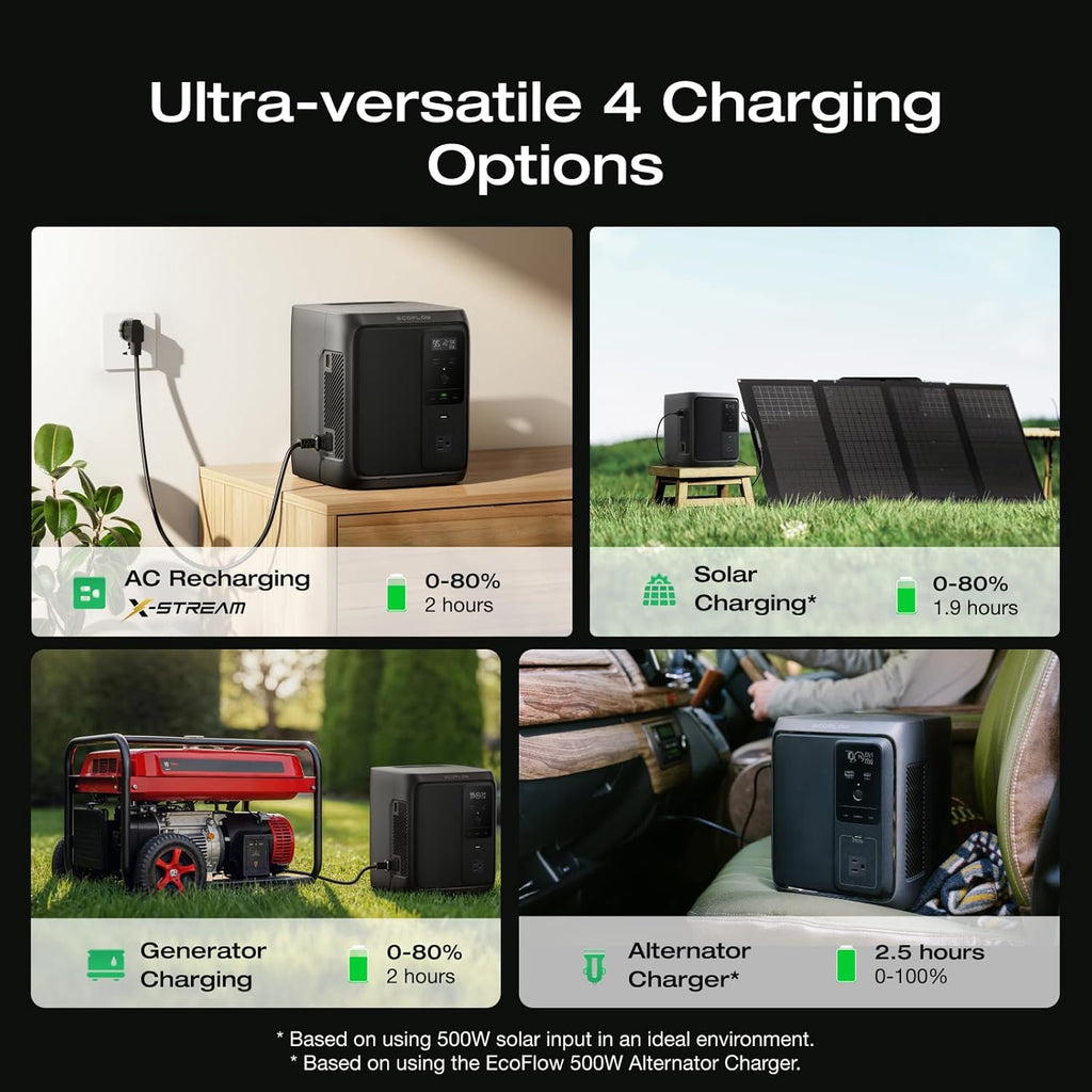 EF ECOFLOW Portable Power Station DELTA 3 1000 Air, 960Wh LiFePO4 (LFP) Battery, 500W AC Output Solar Generator(Solar Panel Optional) for Home Backup Power, Camping & RVs