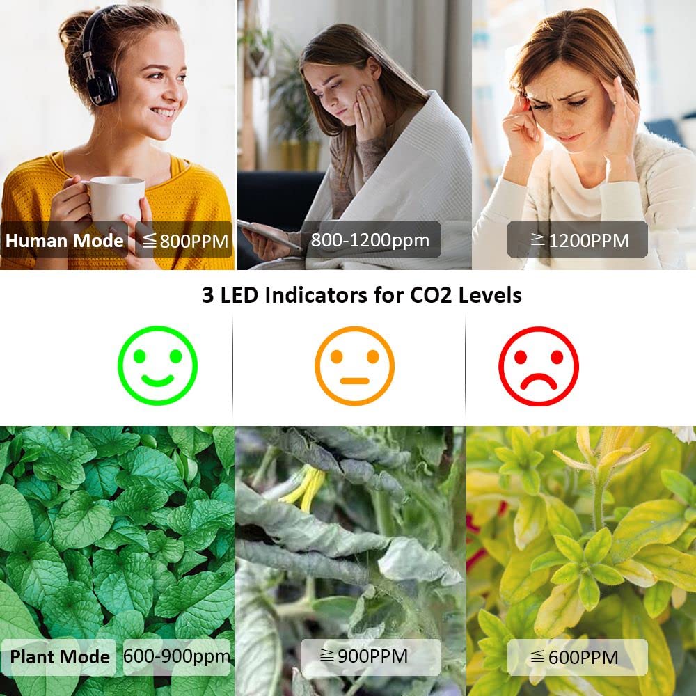 GZAIR CO2 Data Logger Monitor, Wall-Mounted Carbon Dioxide Detector, IAQ CO2 Detector, NDIR Sensor, Temperature and Humidity, 0~5000ppm Range (CO2 Detection Human/Plant Mode)