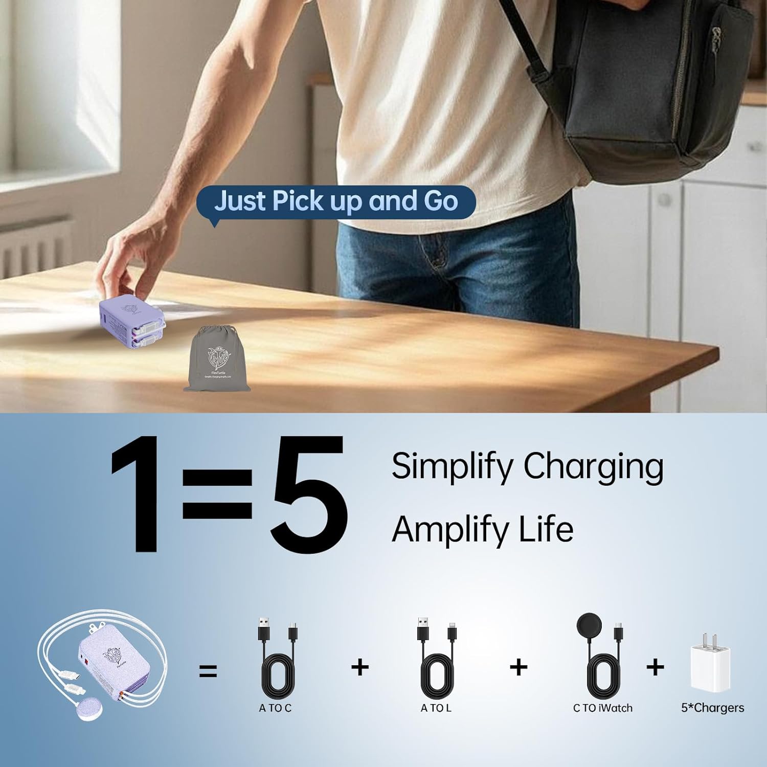 Retractable Apple Watch Charger, 5 in 1 Travel Charging Station for Apple Devices, Retractable Chargers for Multiple Devices with Multi Charging Cable, Charger Block for Apple Gear (Purple)